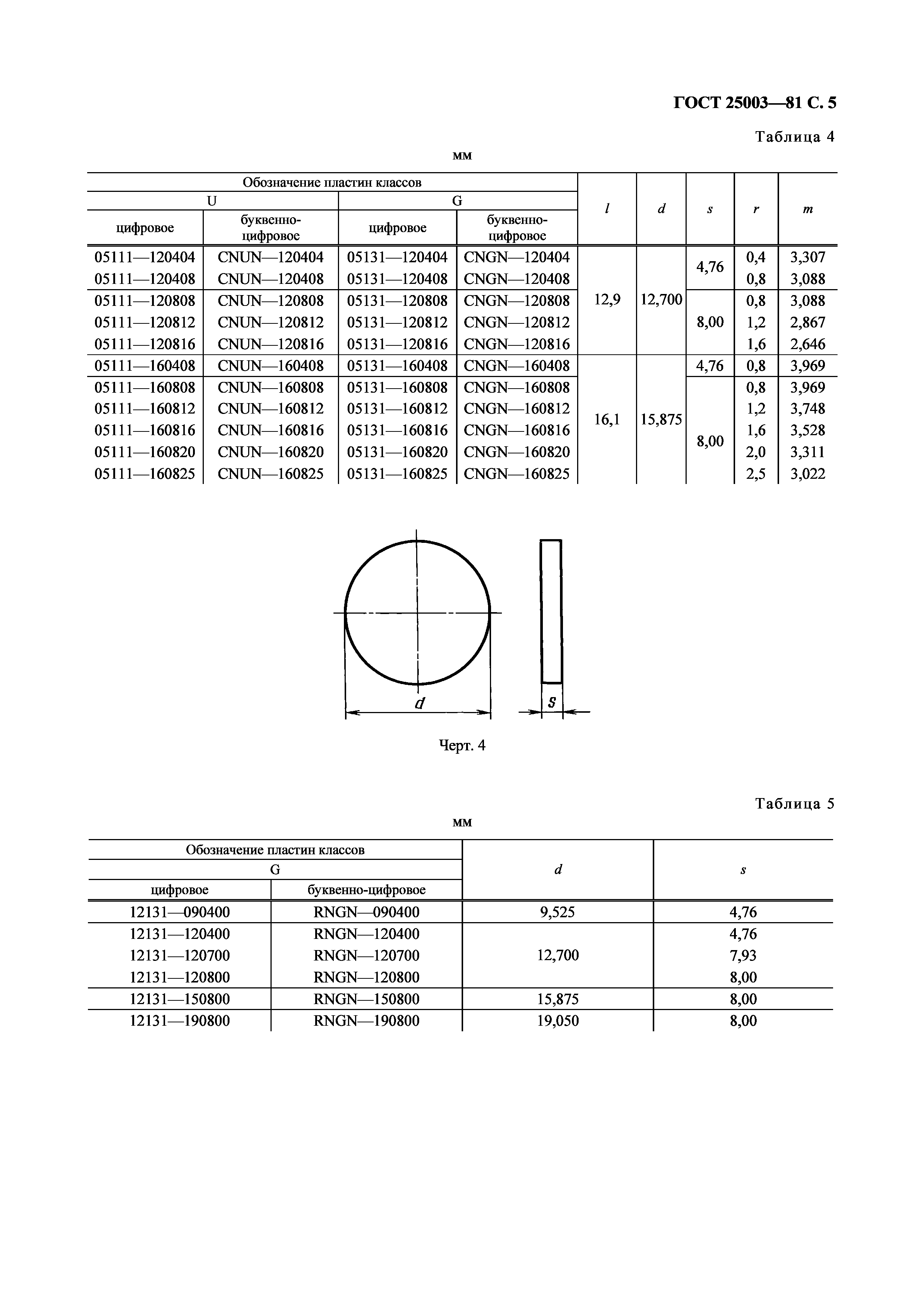 ГОСТ 25003-81