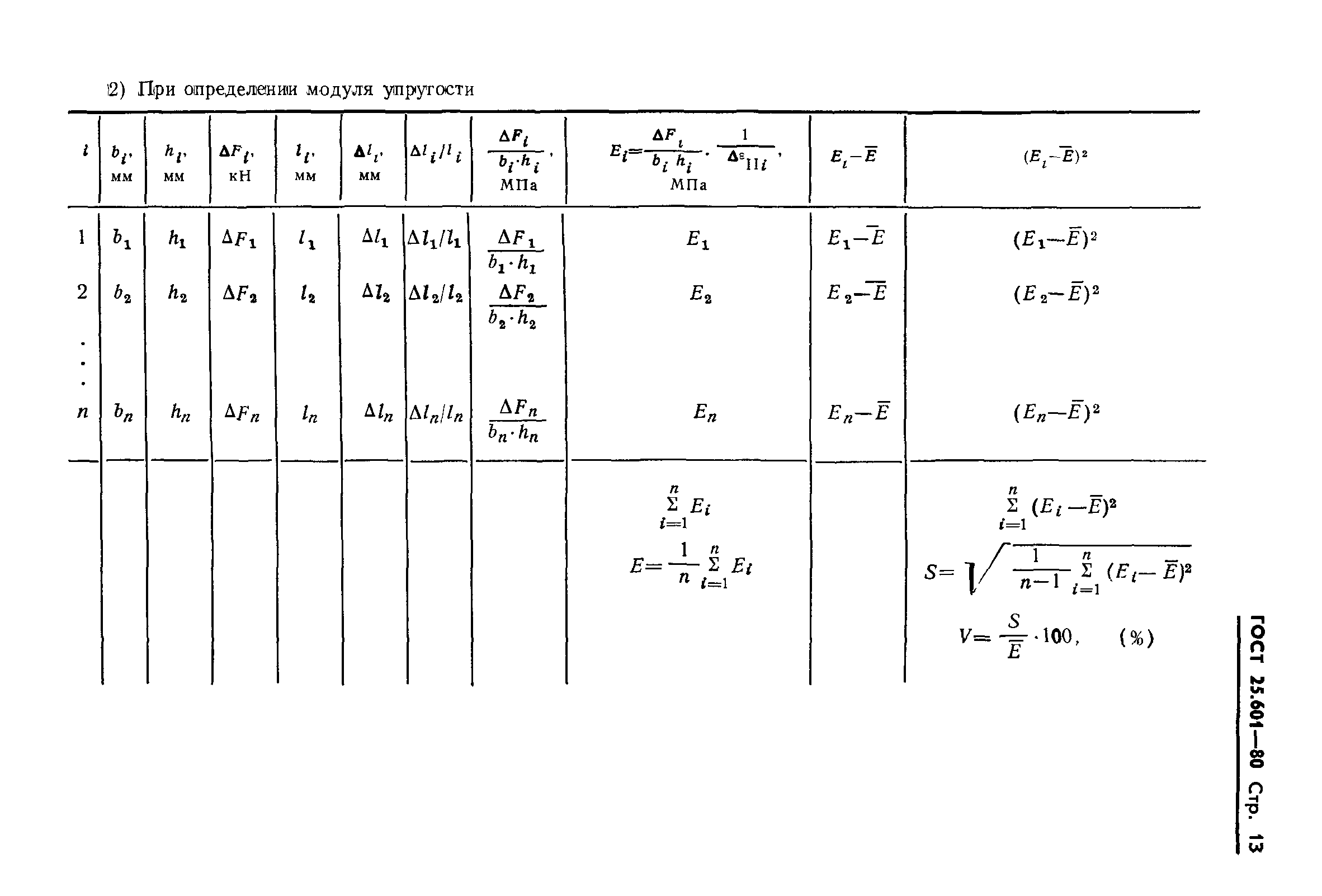 ГОСТ 25.601-80