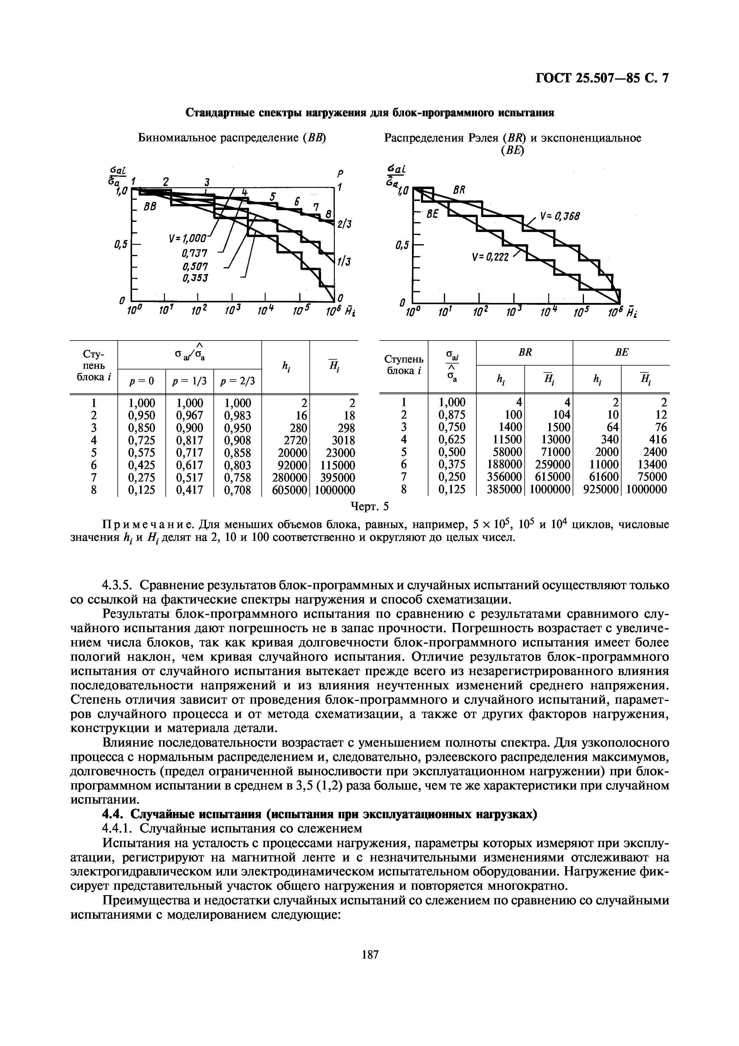 ГОСТ 25.507-85