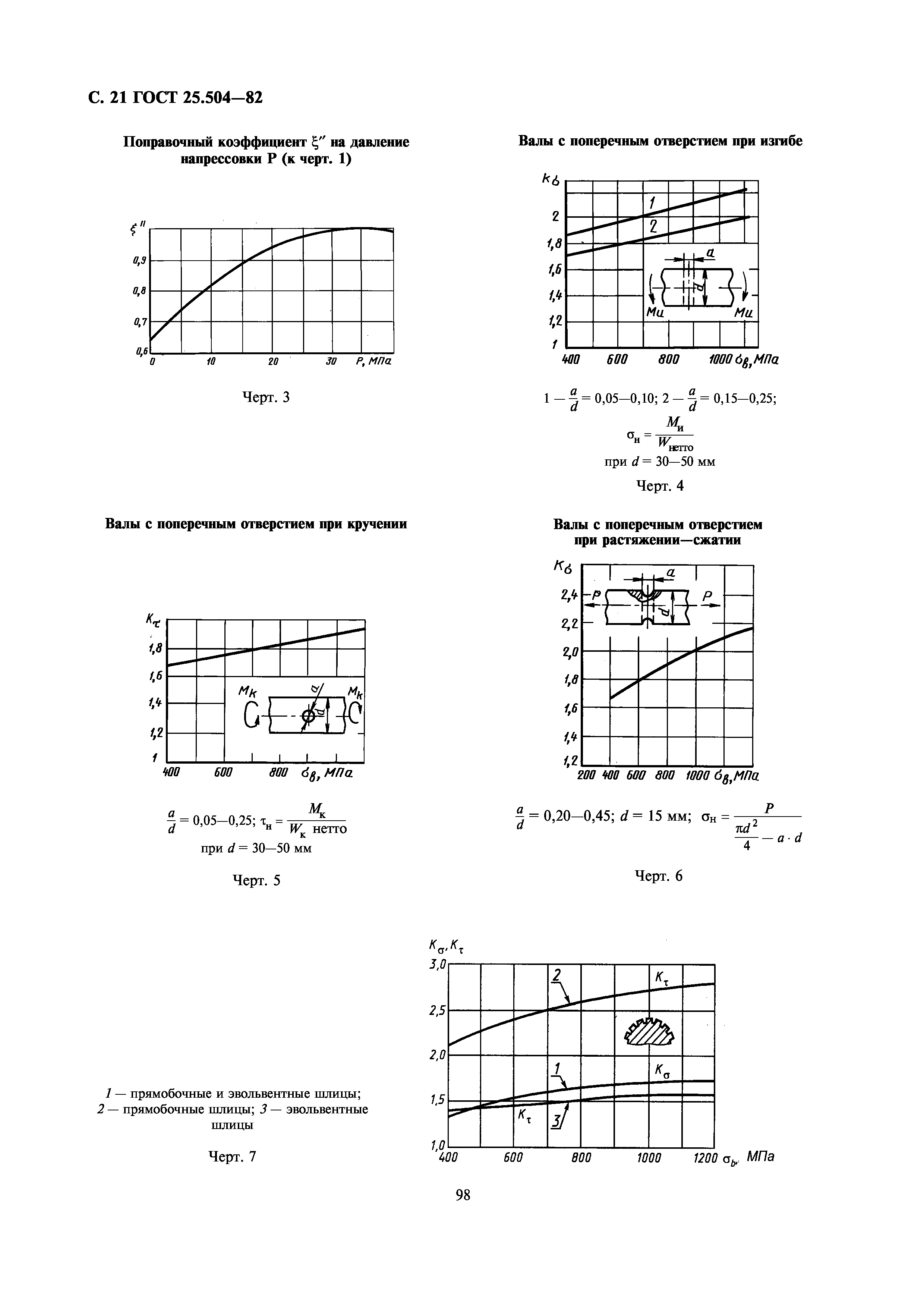 ГОСТ 25.504-82