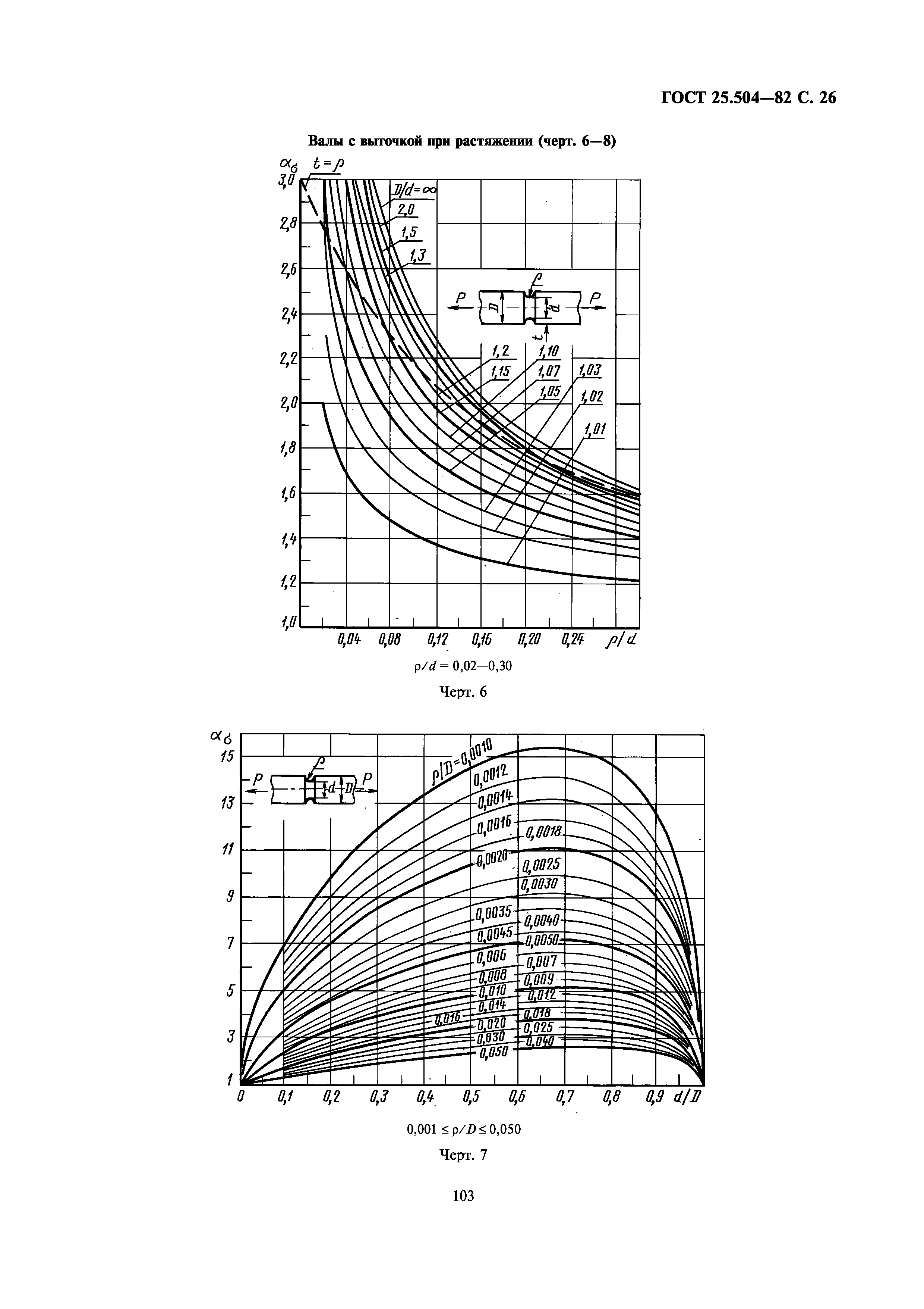 ГОСТ 25.504-82