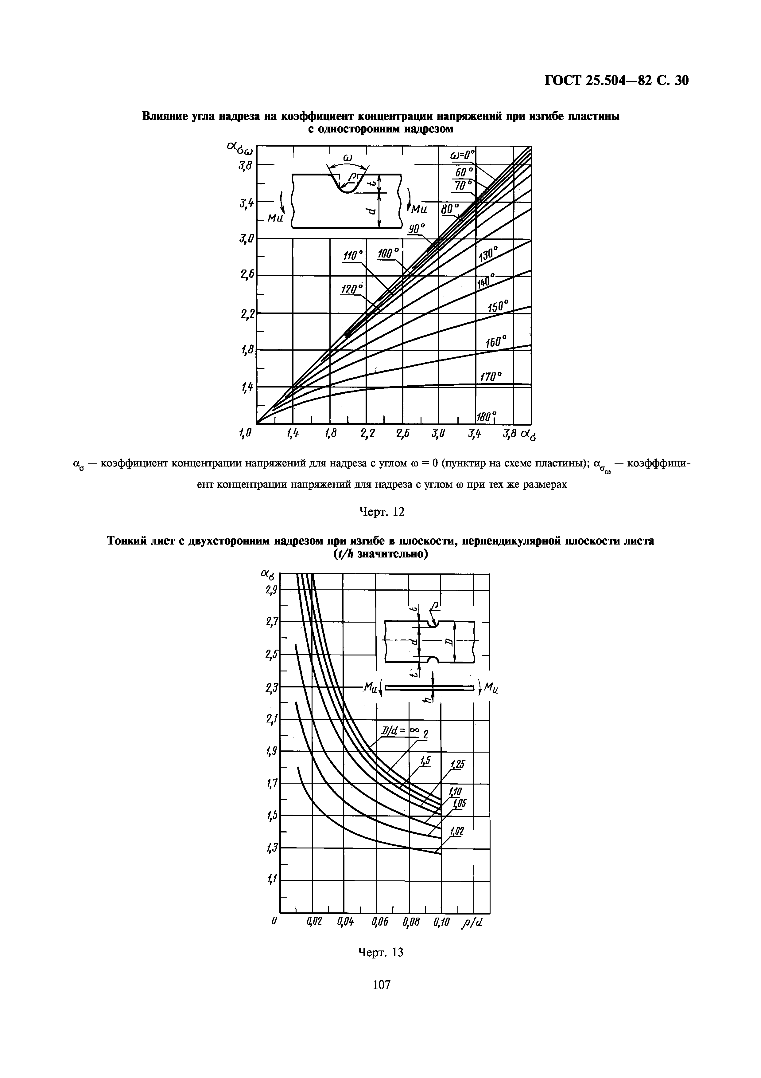 ГОСТ 25.504-82