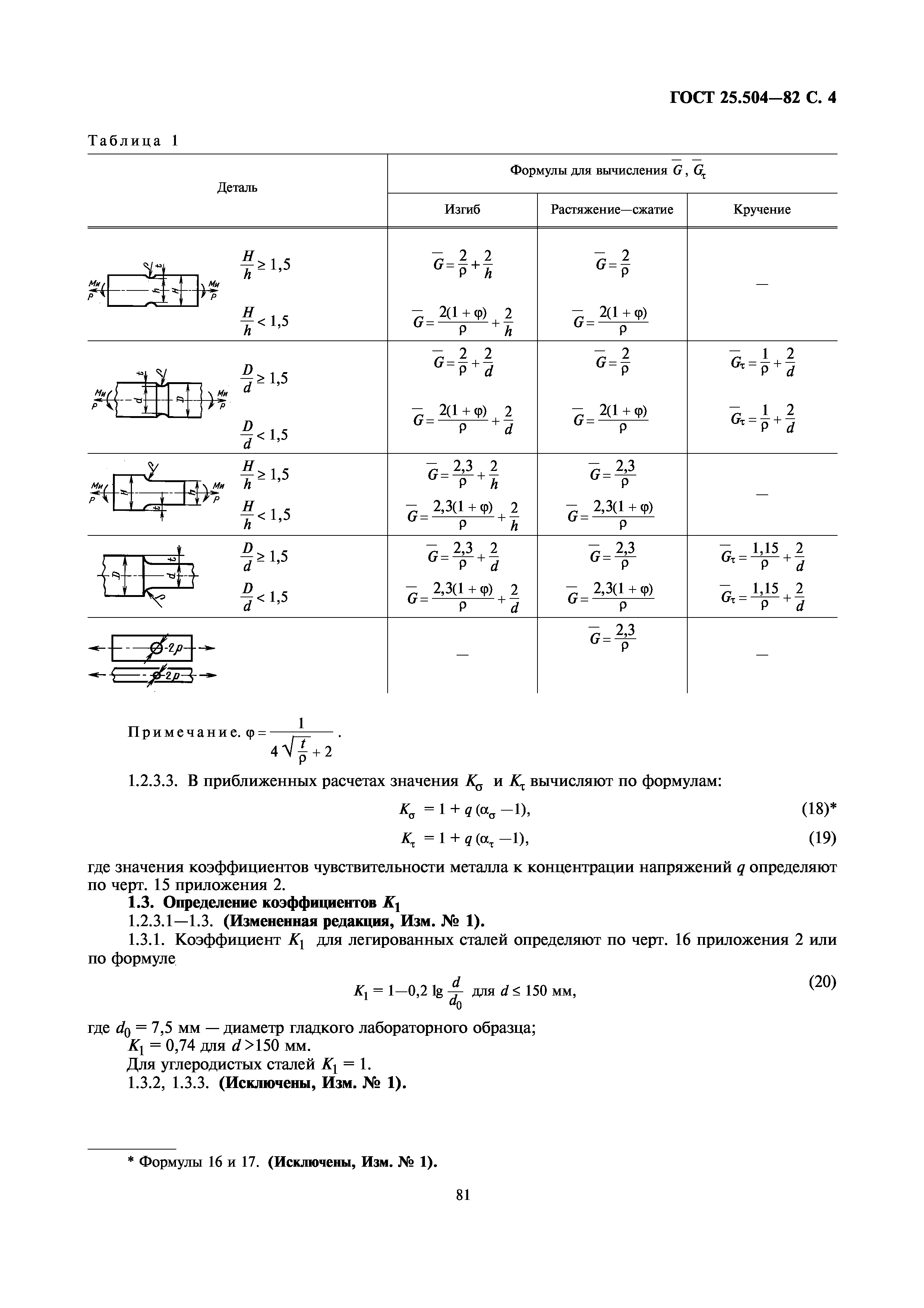 ГОСТ 25.504-82