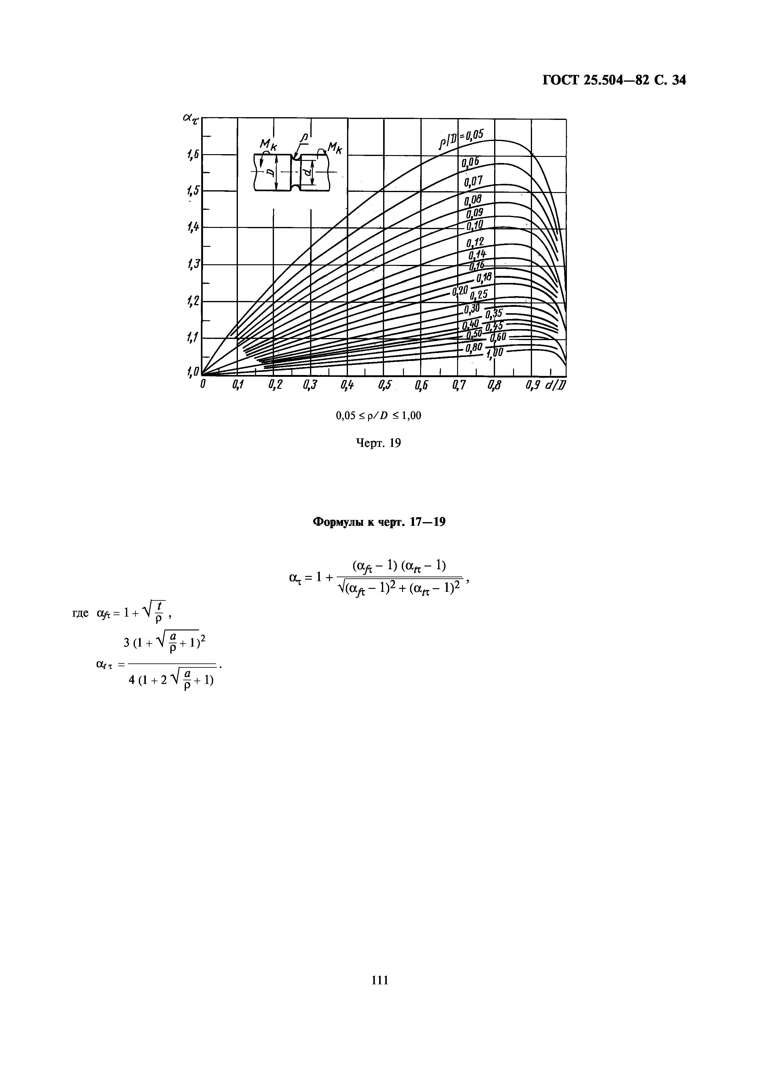 ГОСТ 25.504-82