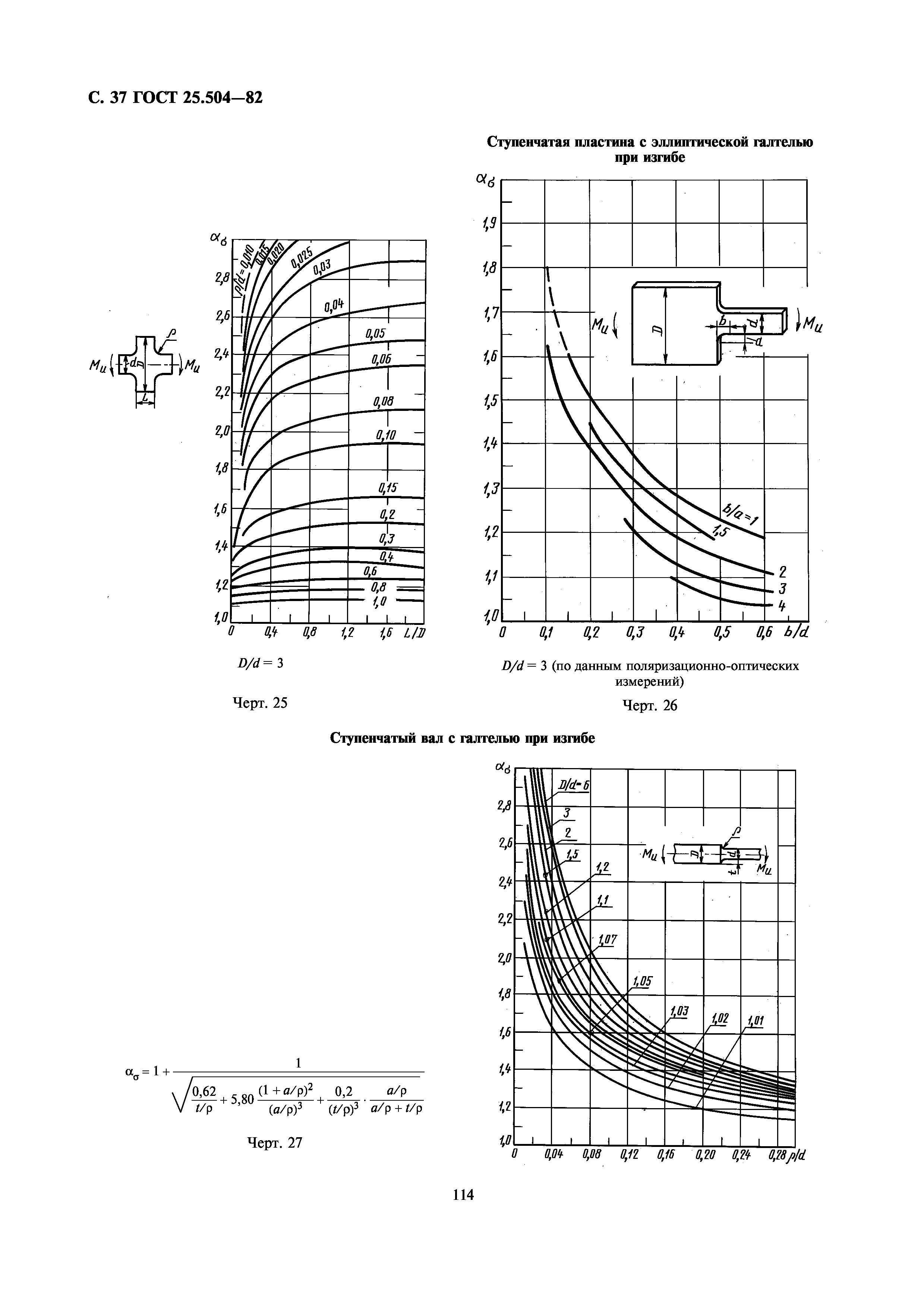 ГОСТ 25.504-82