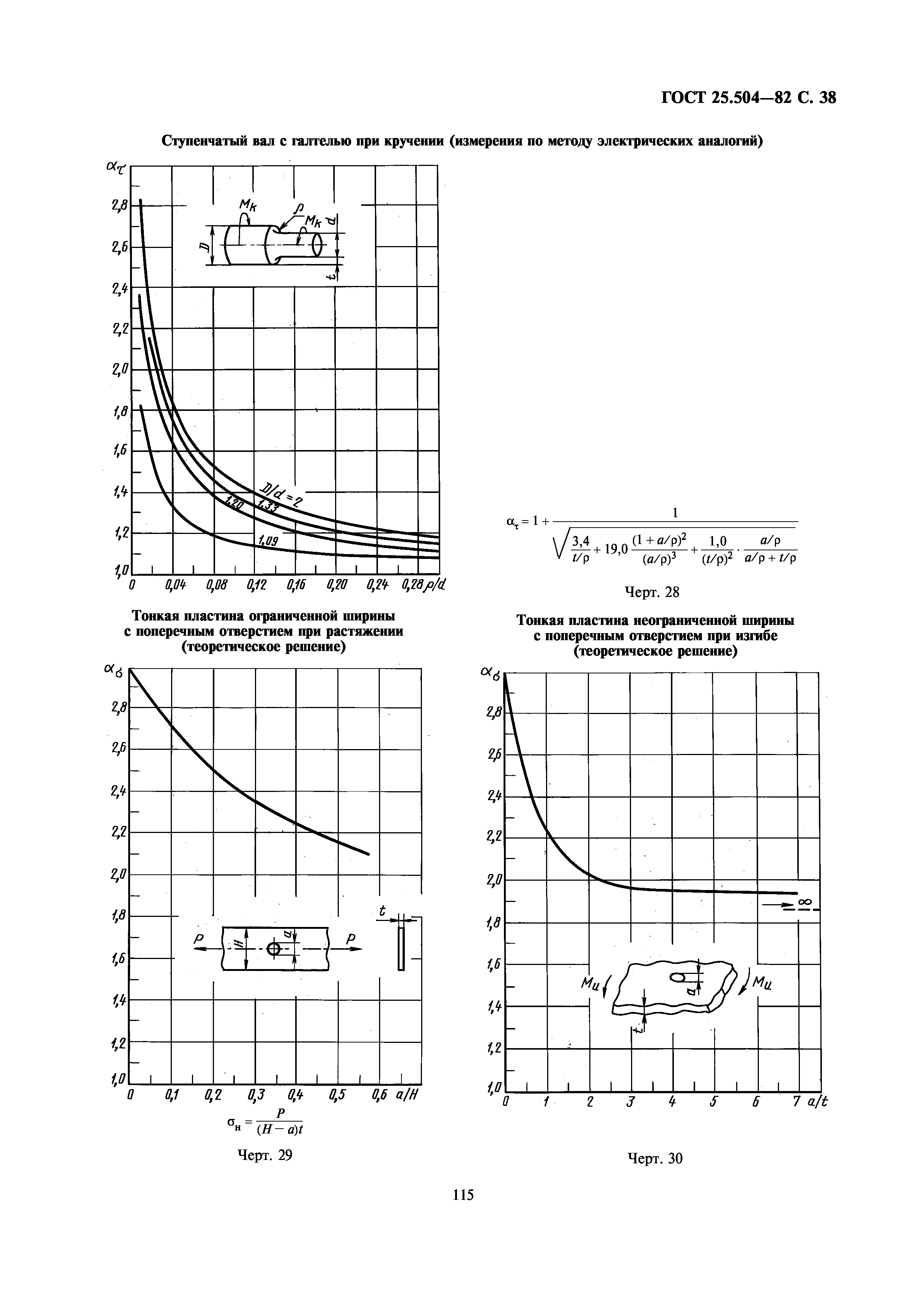 ГОСТ 25.504-82