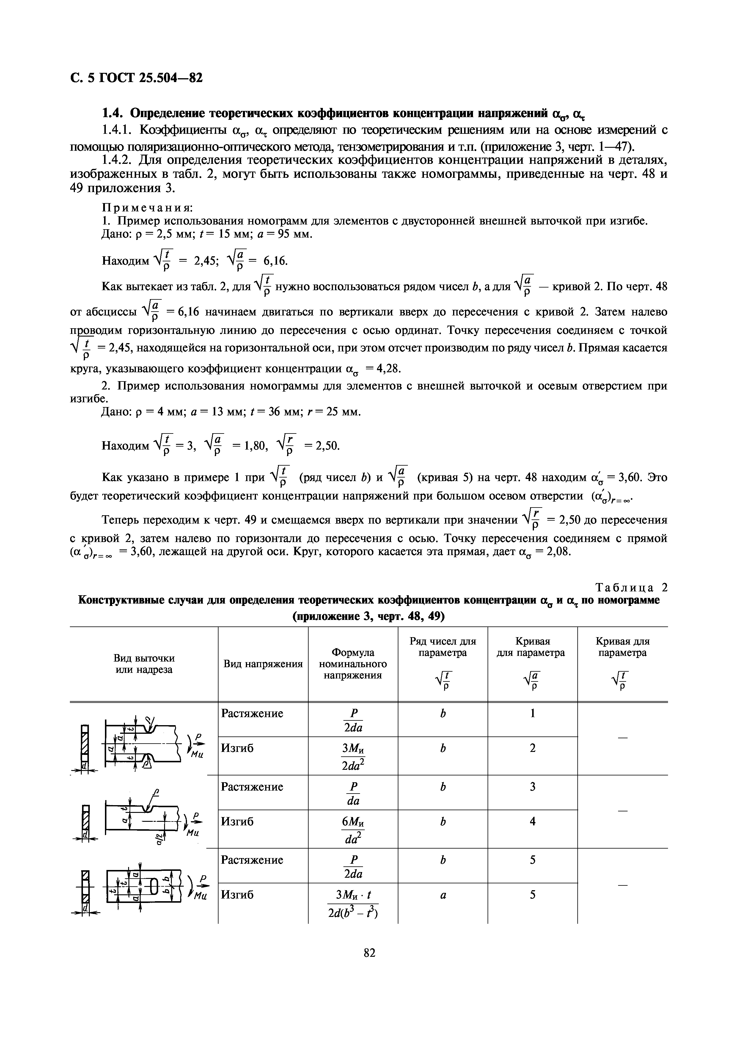 ГОСТ 25.504-82