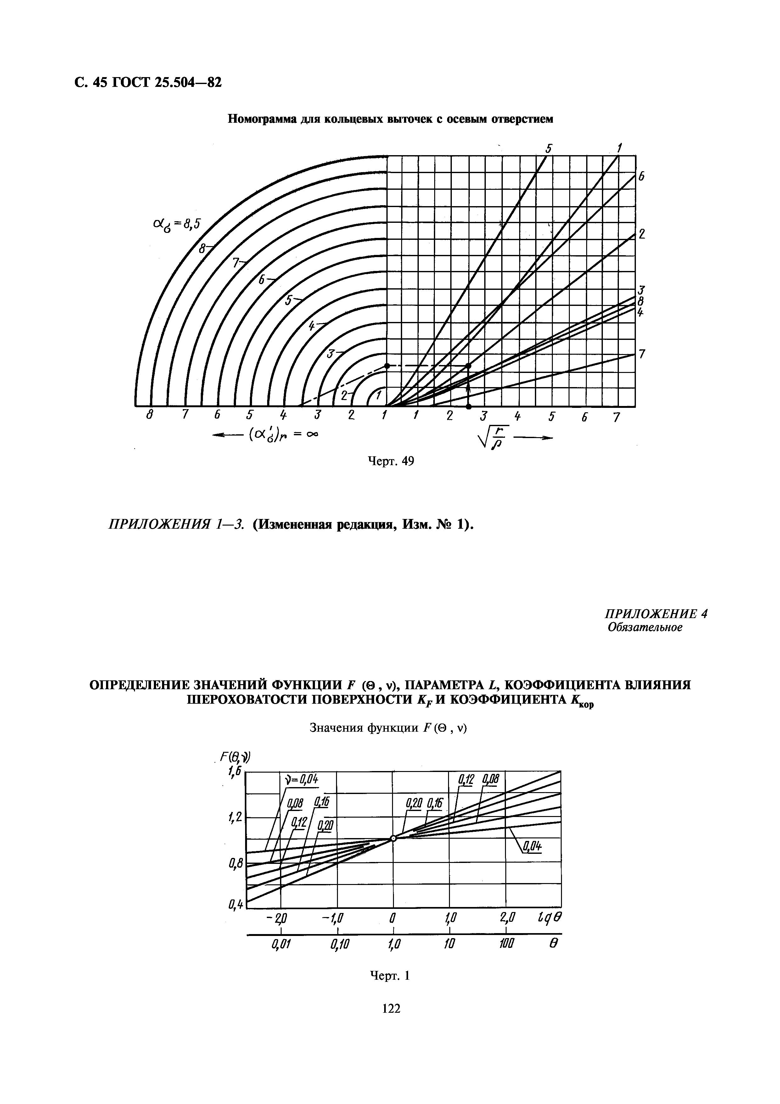 ГОСТ 25.504-82