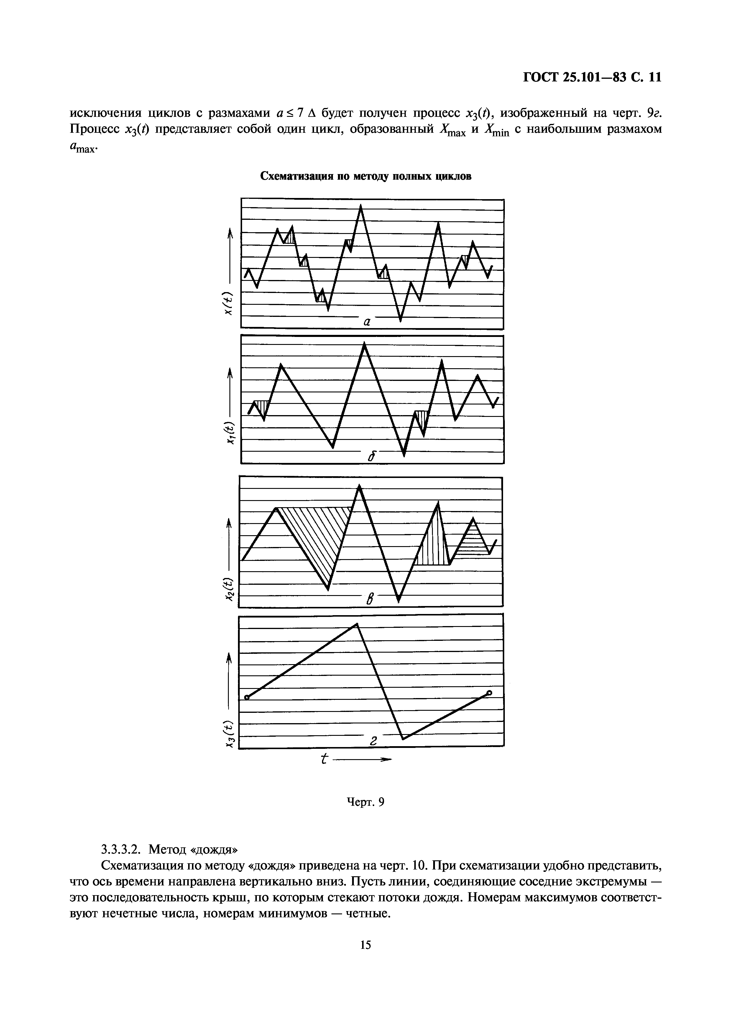 ГОСТ 25.101-83