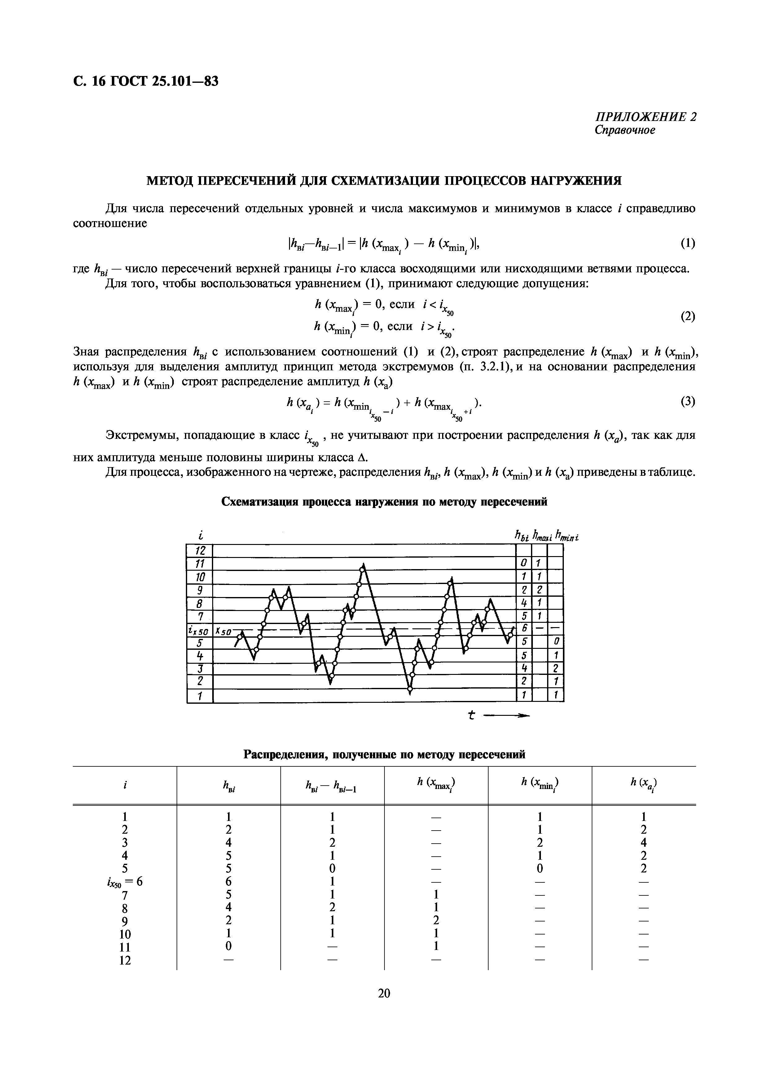 ГОСТ 25.101-83