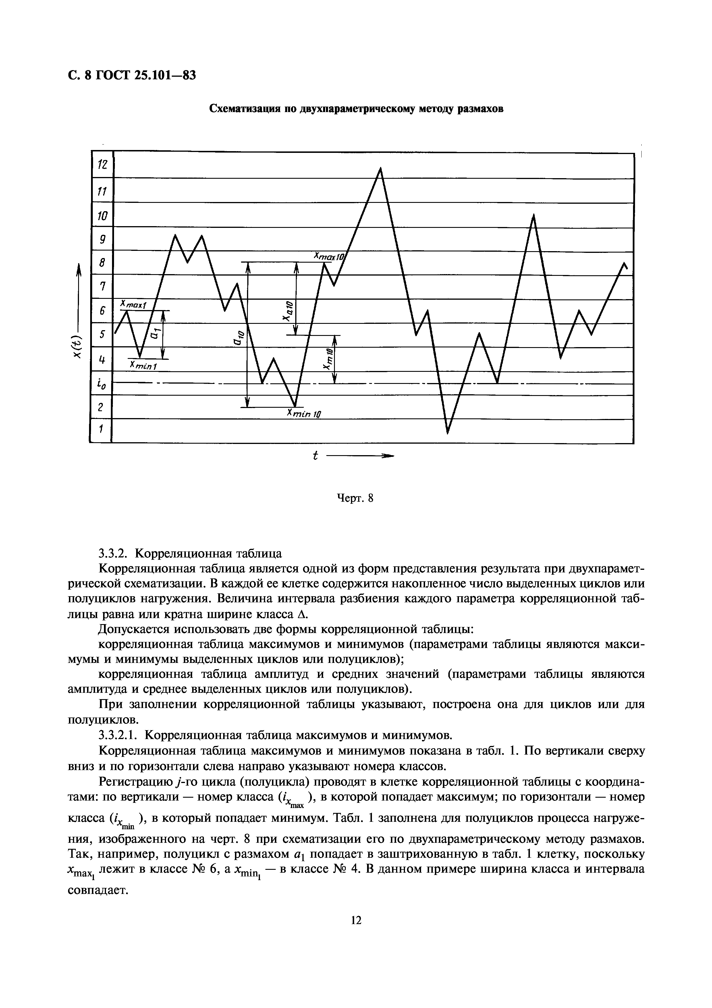 ГОСТ 25.101-83