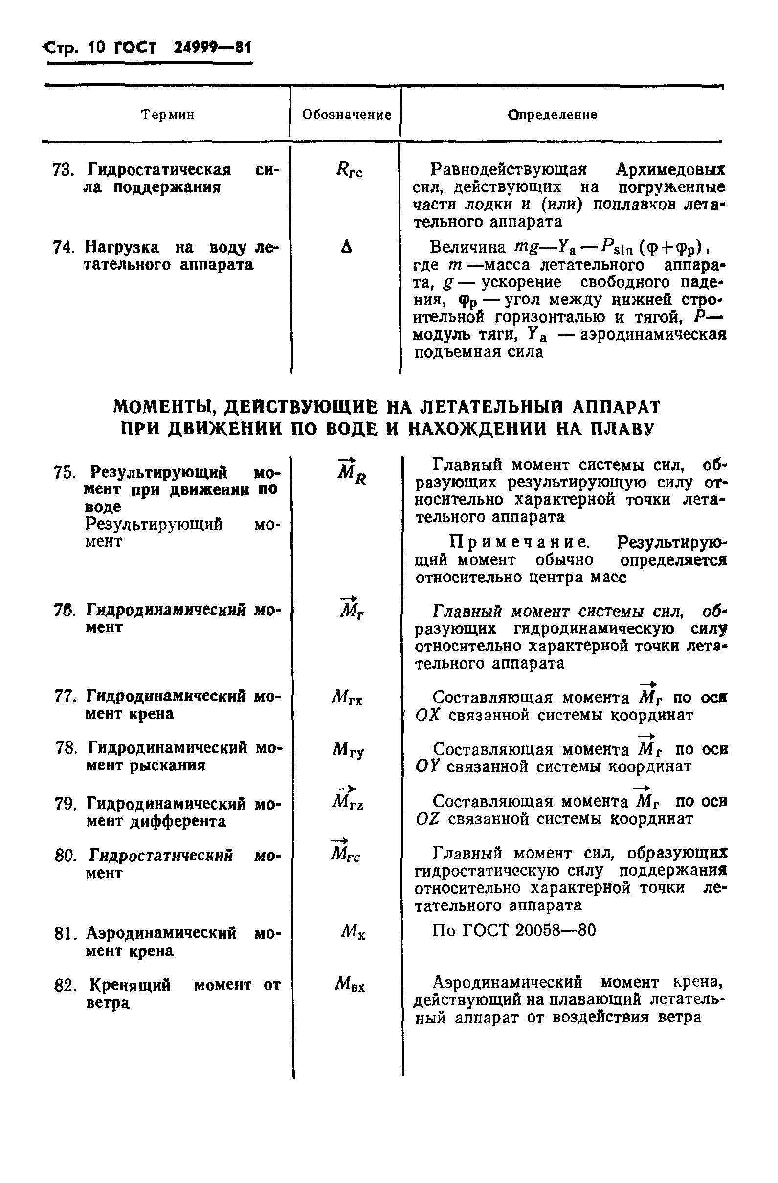 ГОСТ 24999-81