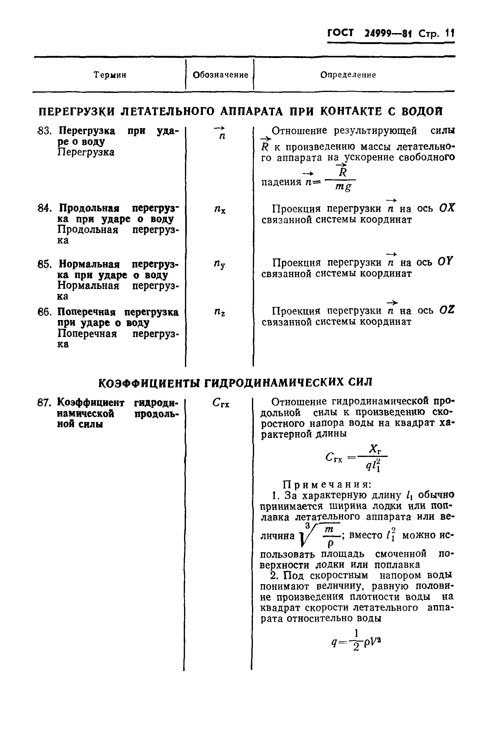 ГОСТ 24999-81