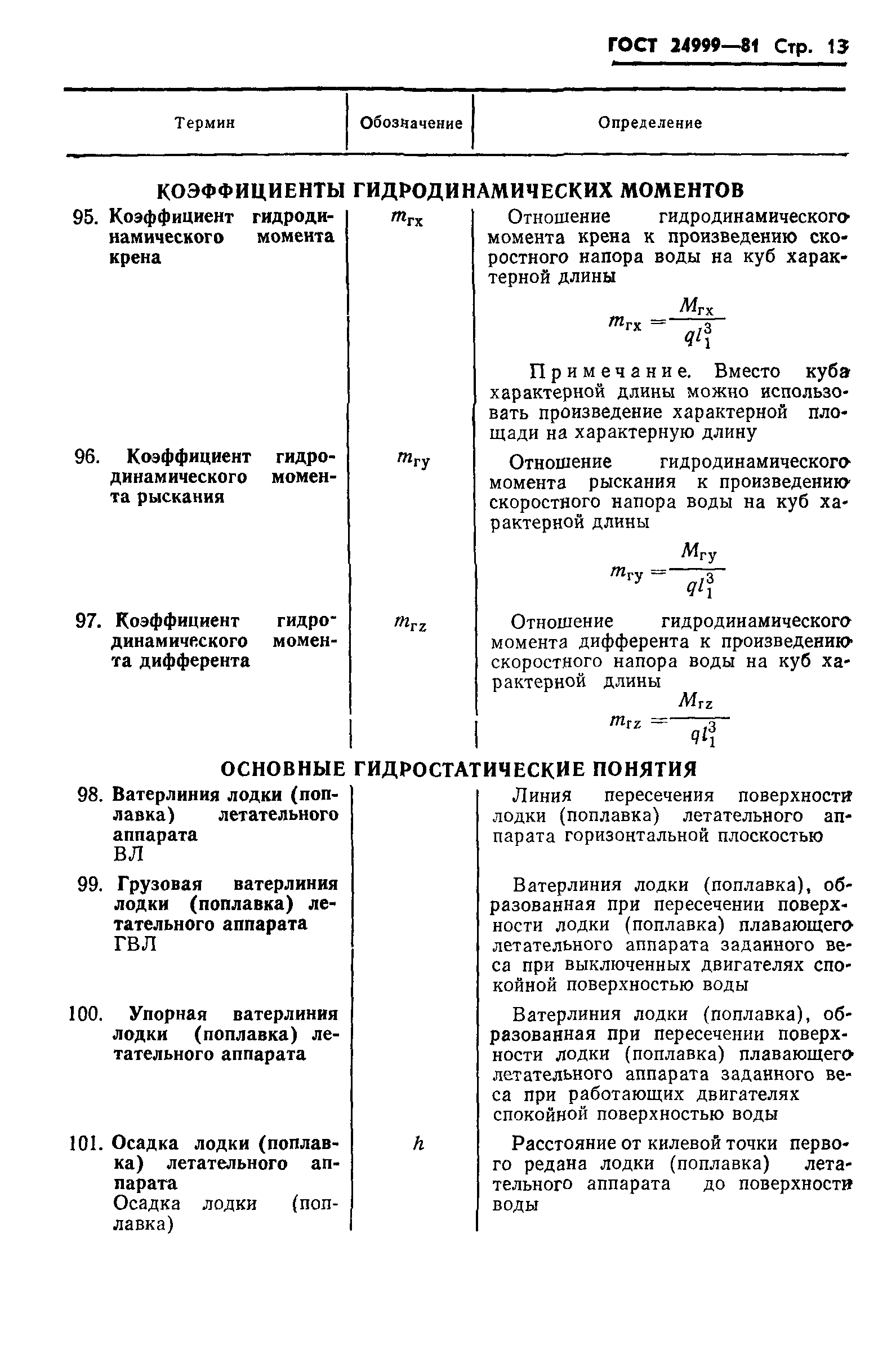 ГОСТ 24999-81