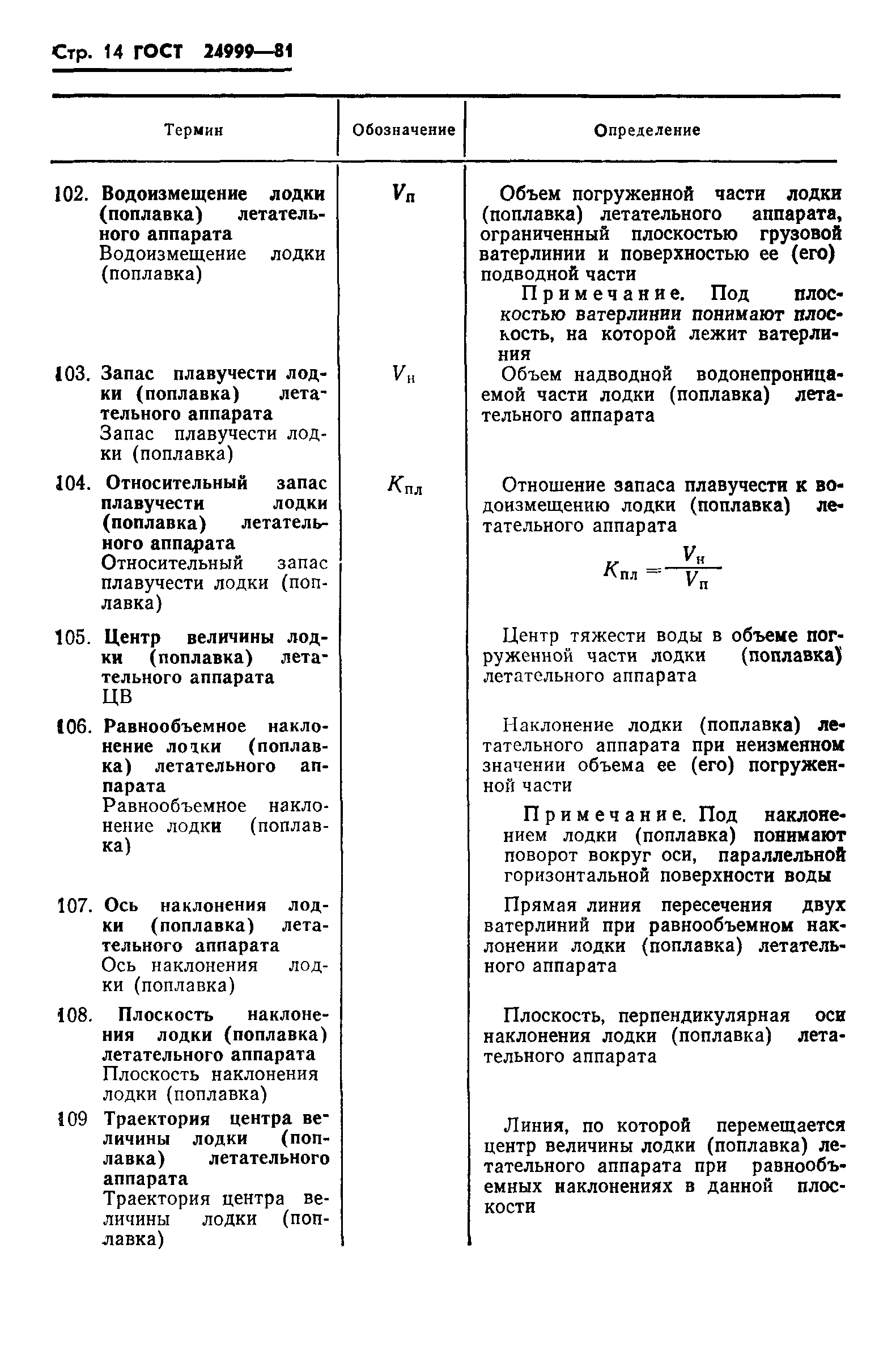 ГОСТ 24999-81