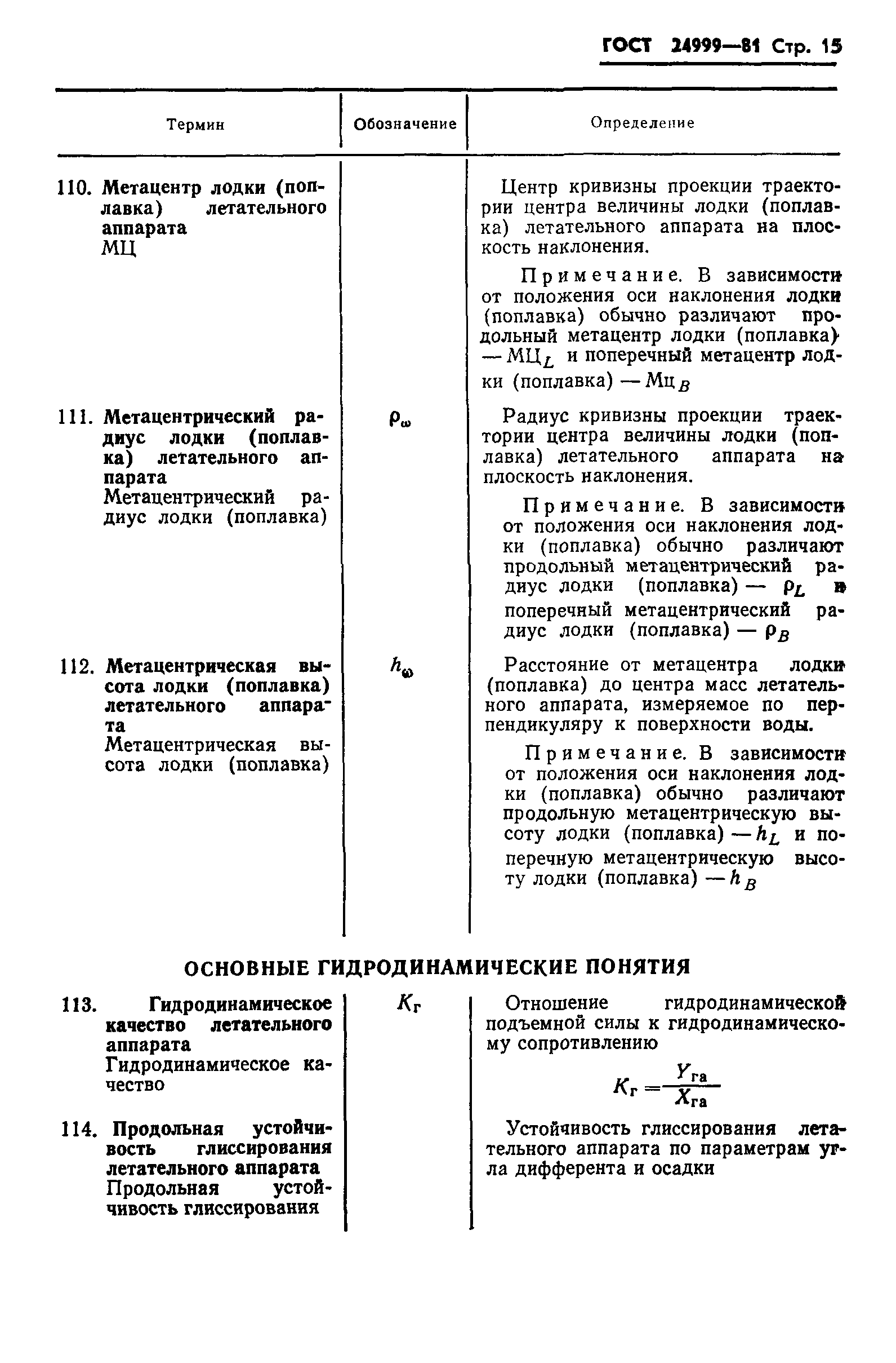 ГОСТ 24999-81