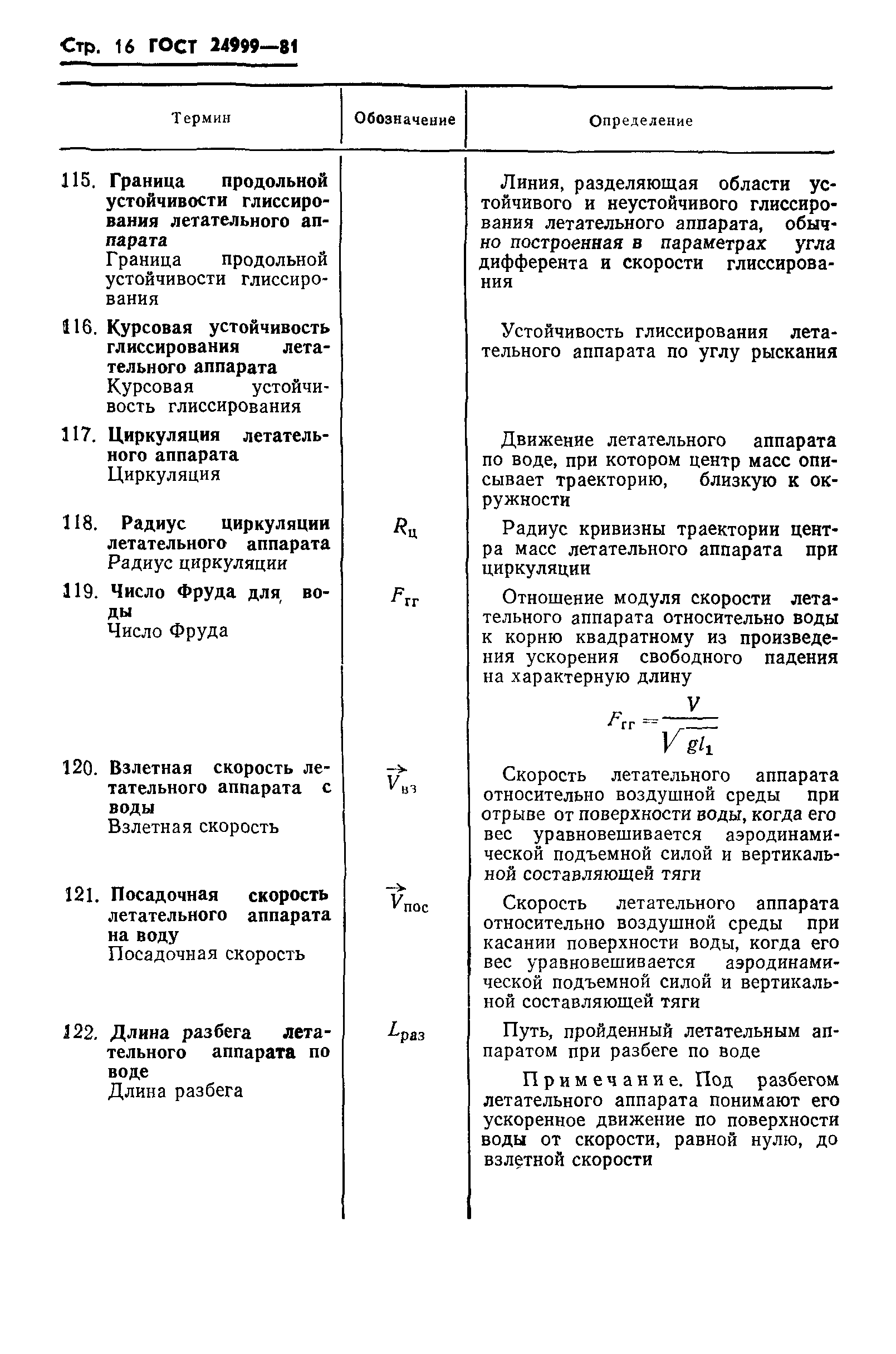 ГОСТ 24999-81