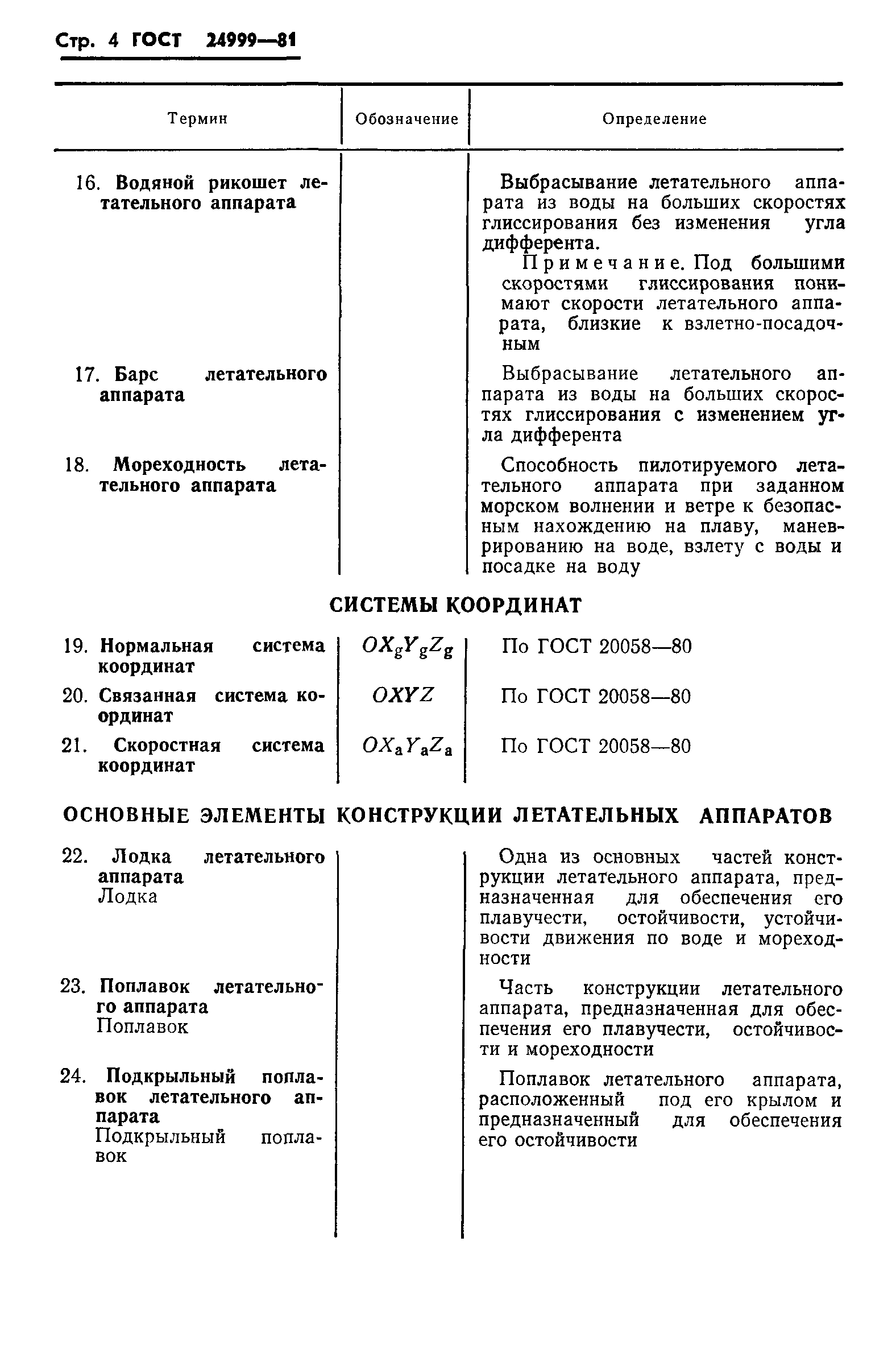 ГОСТ 24999-81