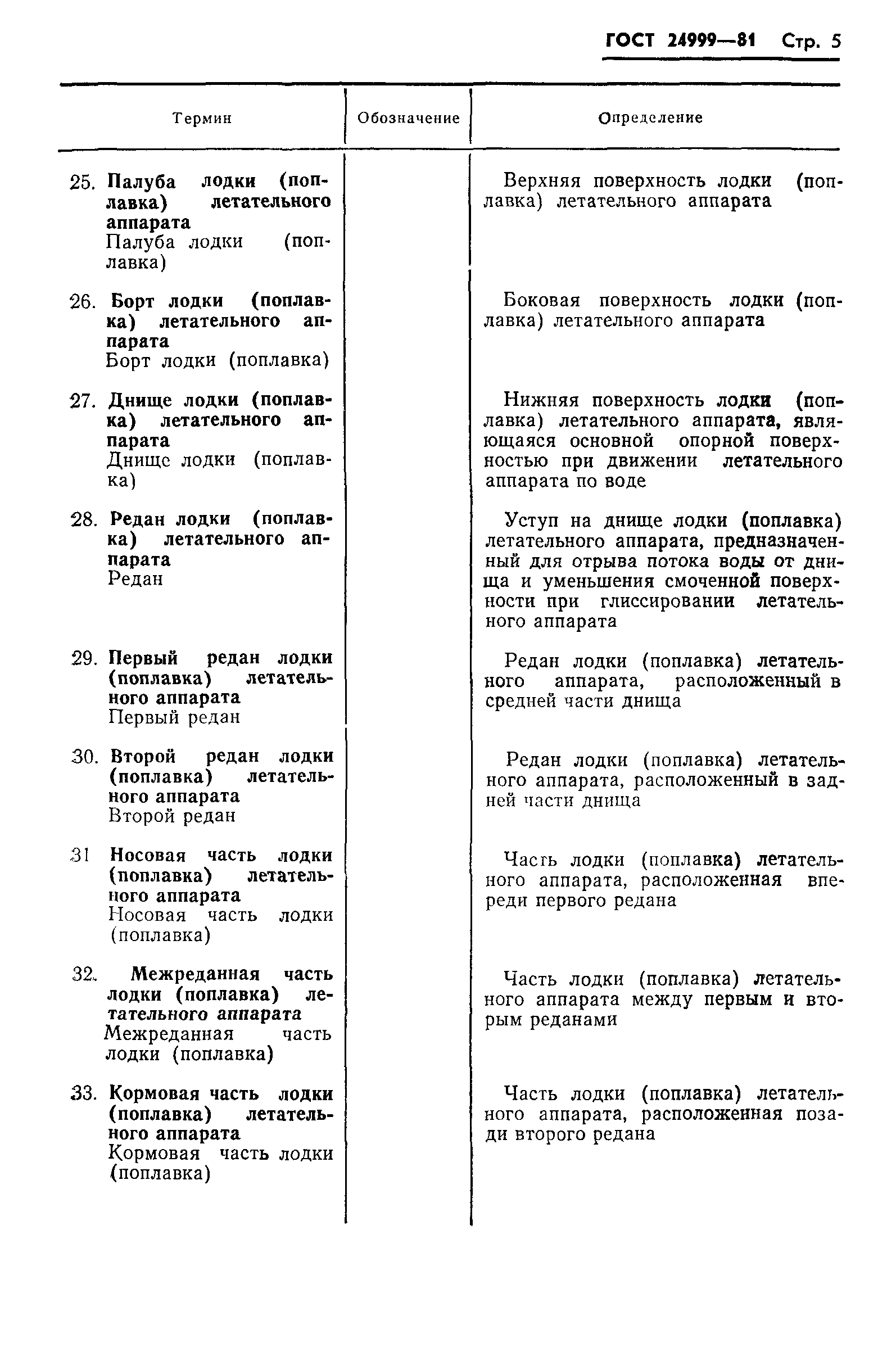 ГОСТ 24999-81