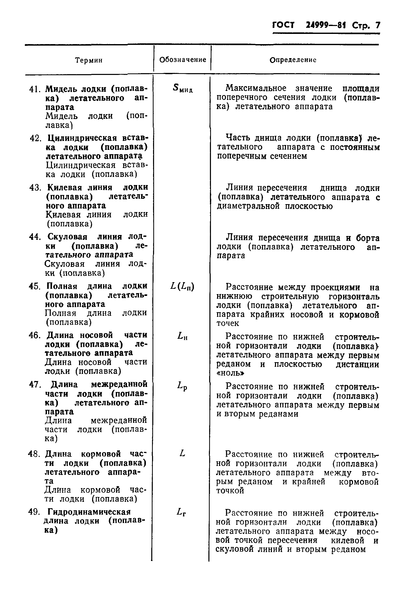 ГОСТ 24999-81