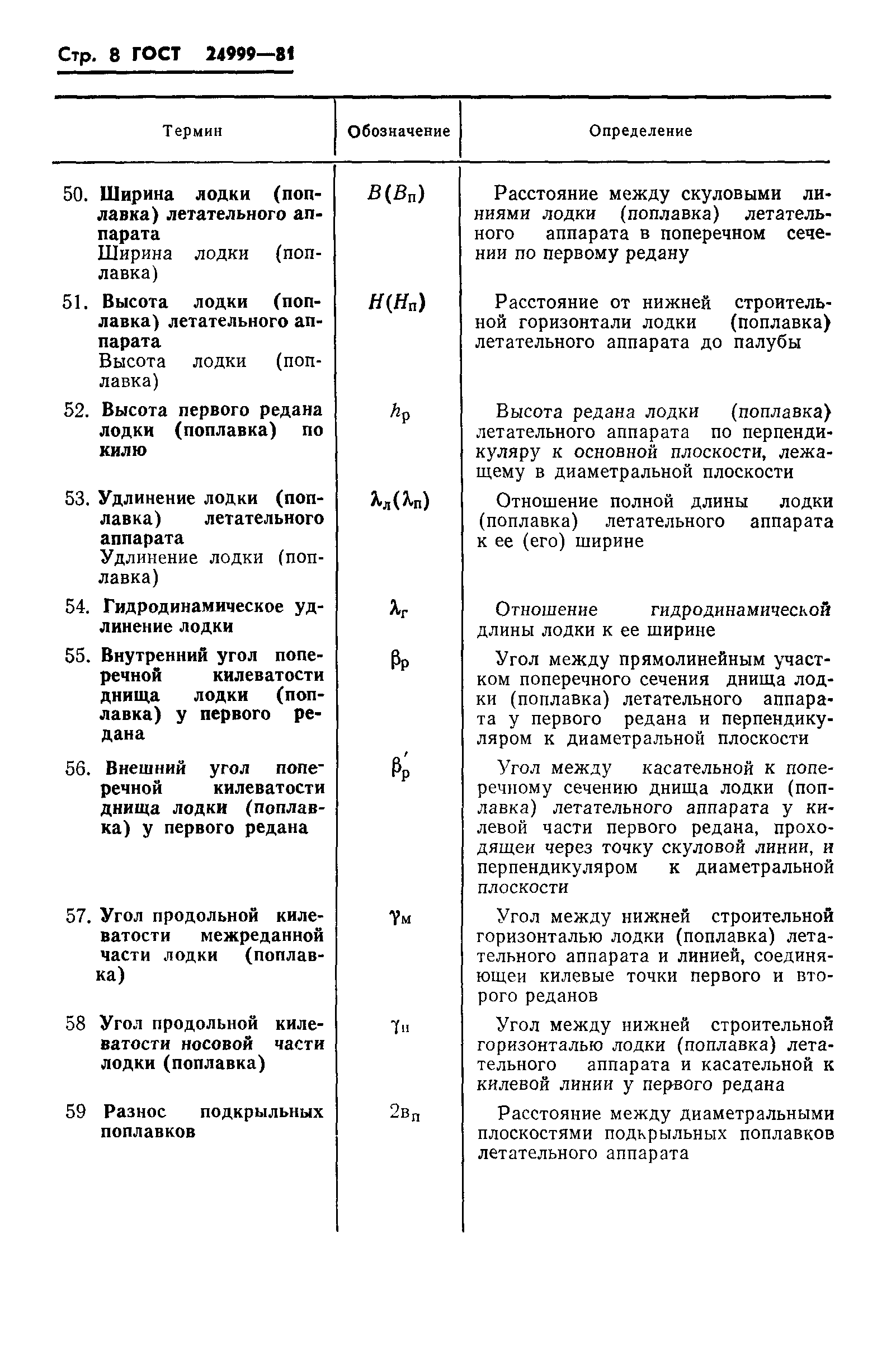ГОСТ 24999-81