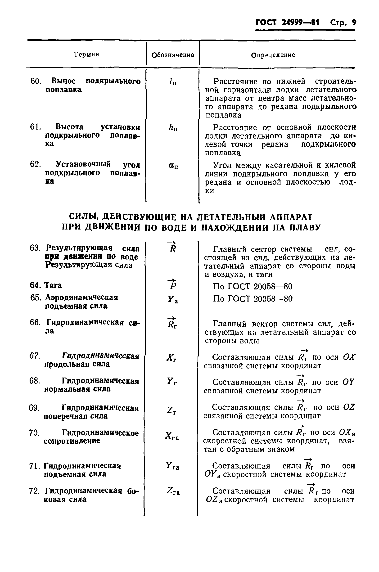 ГОСТ 24999-81