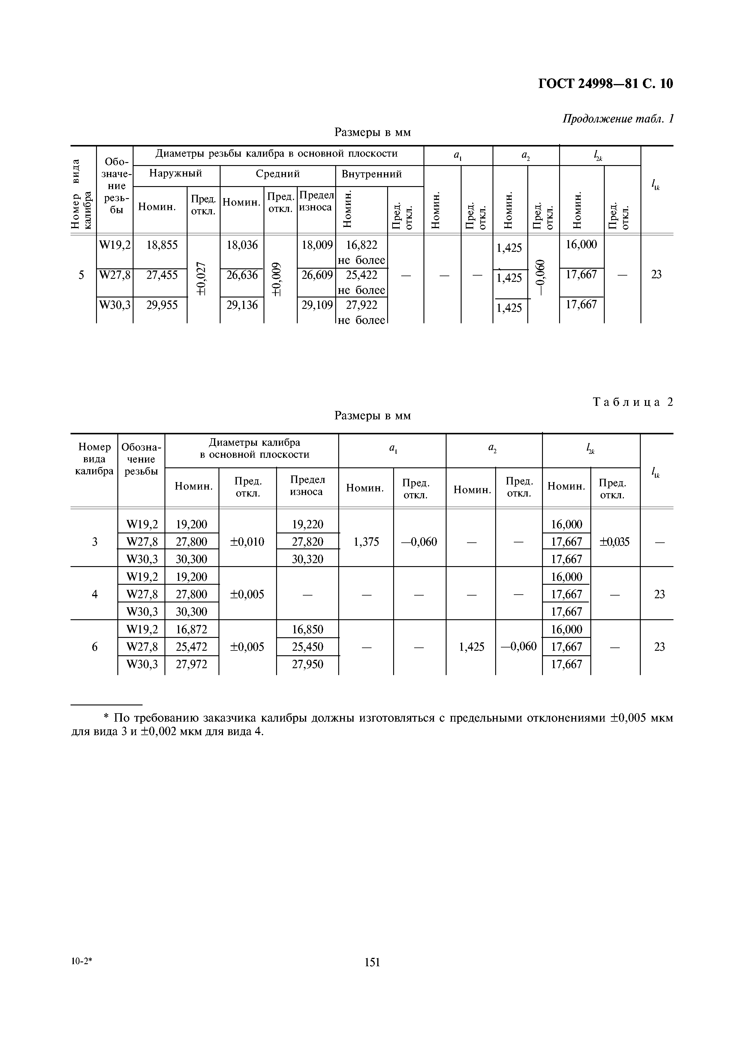 ГОСТ 24998-81