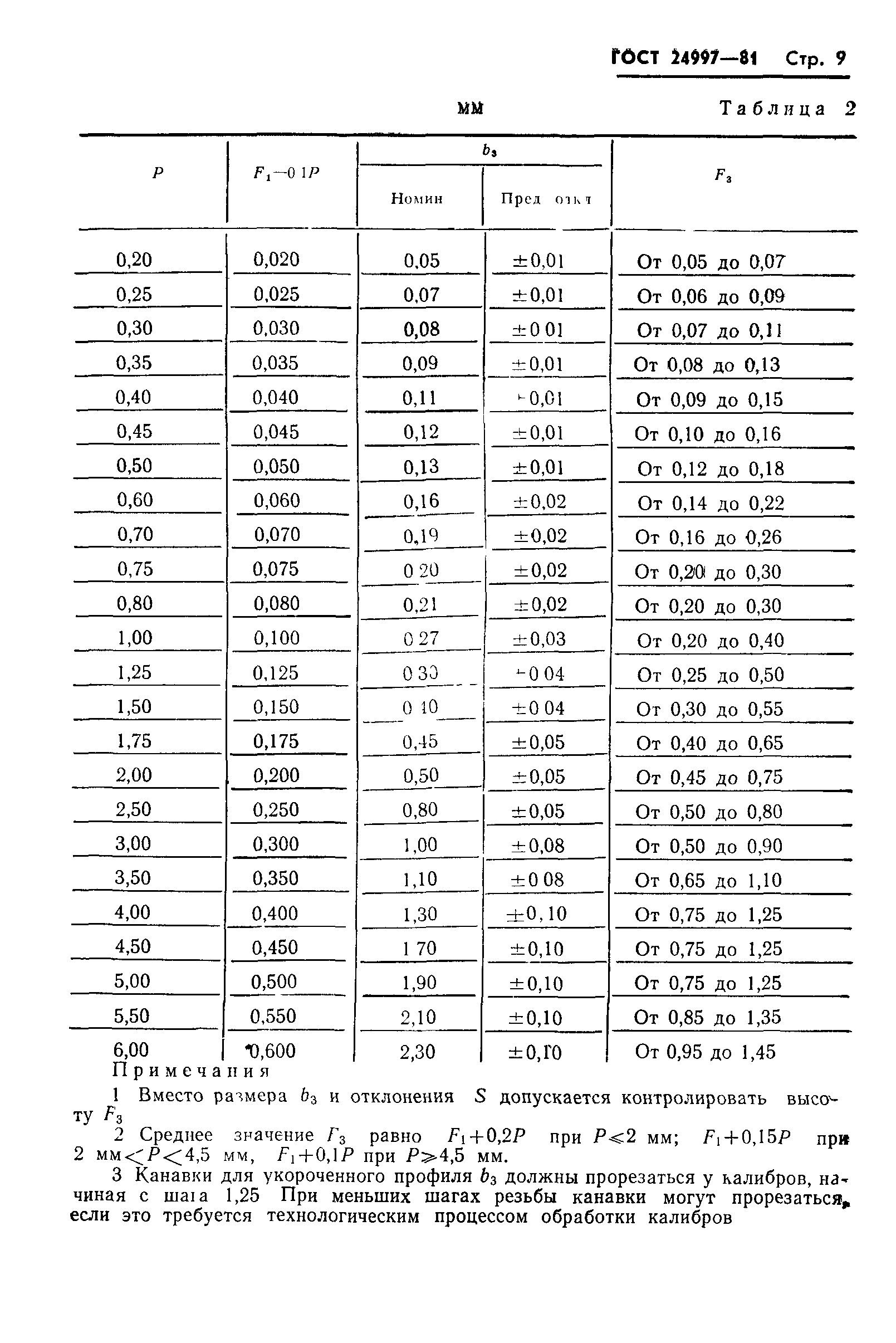 ГОСТ 24997-81