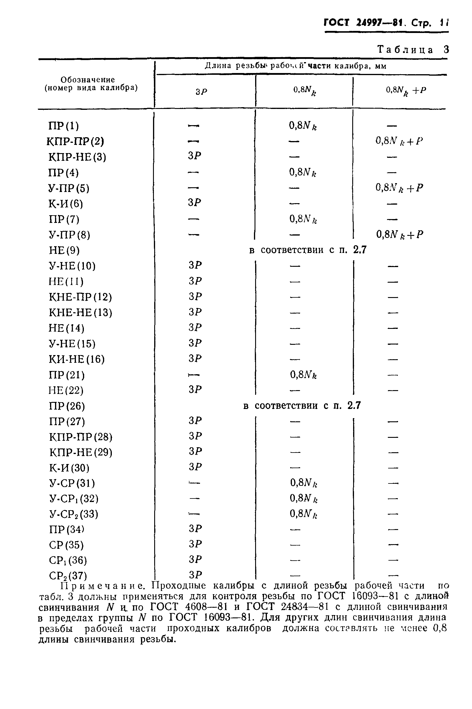 ГОСТ 24997-81