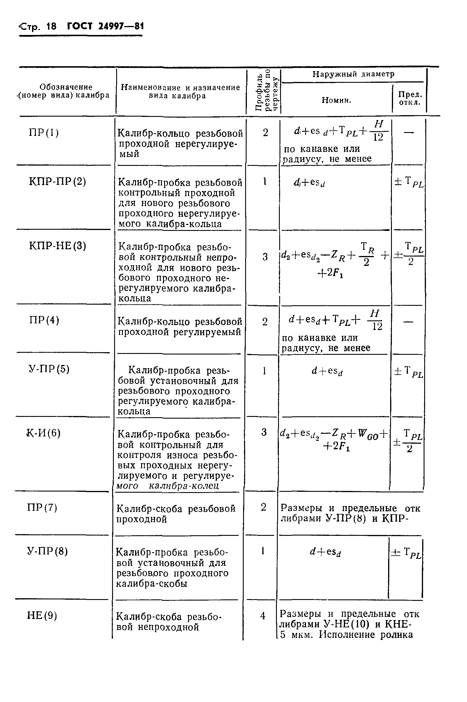 ГОСТ 24997-81