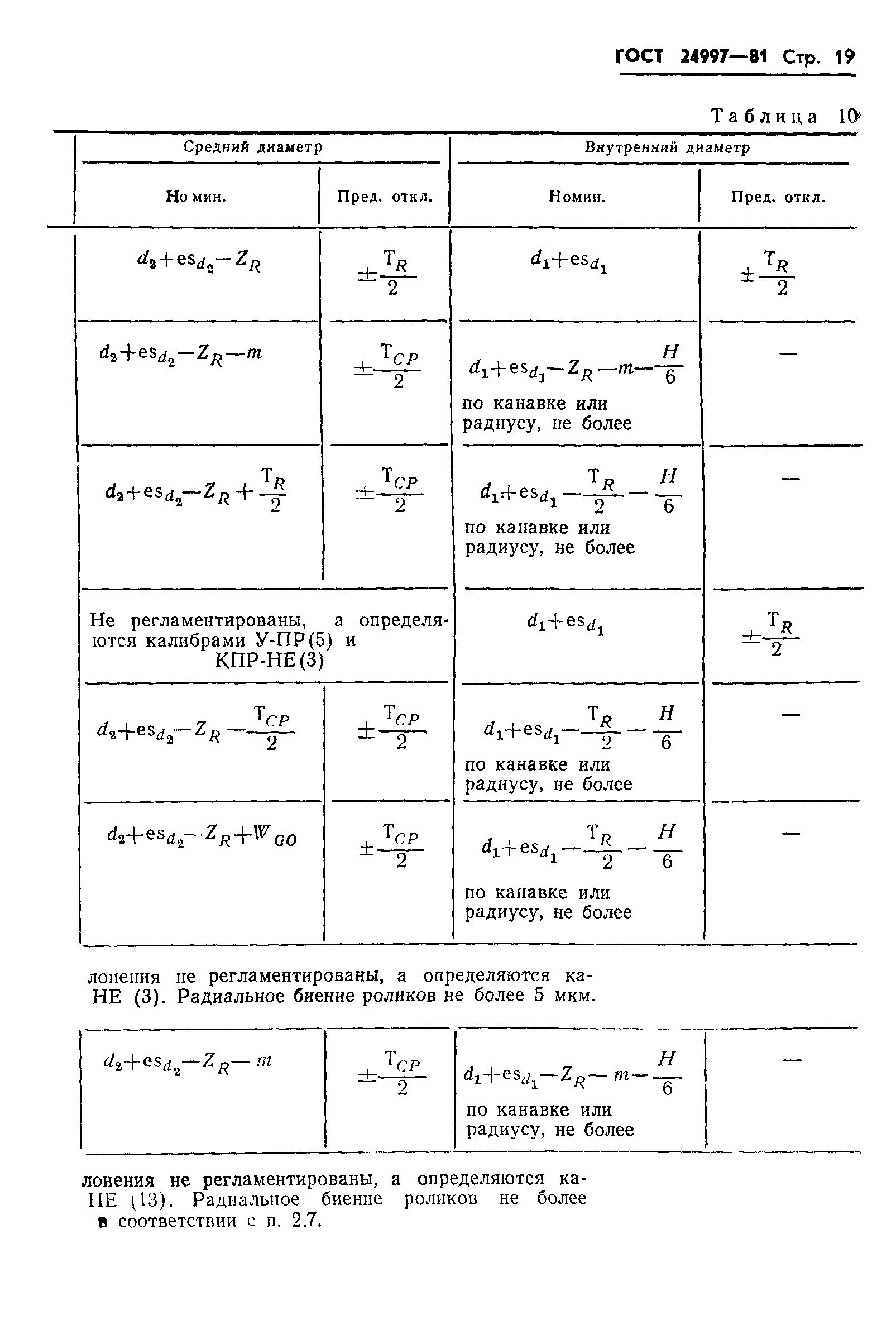 ГОСТ 24997-81