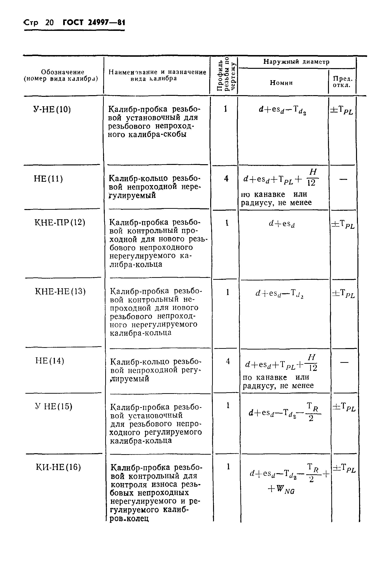 ГОСТ 24997-81