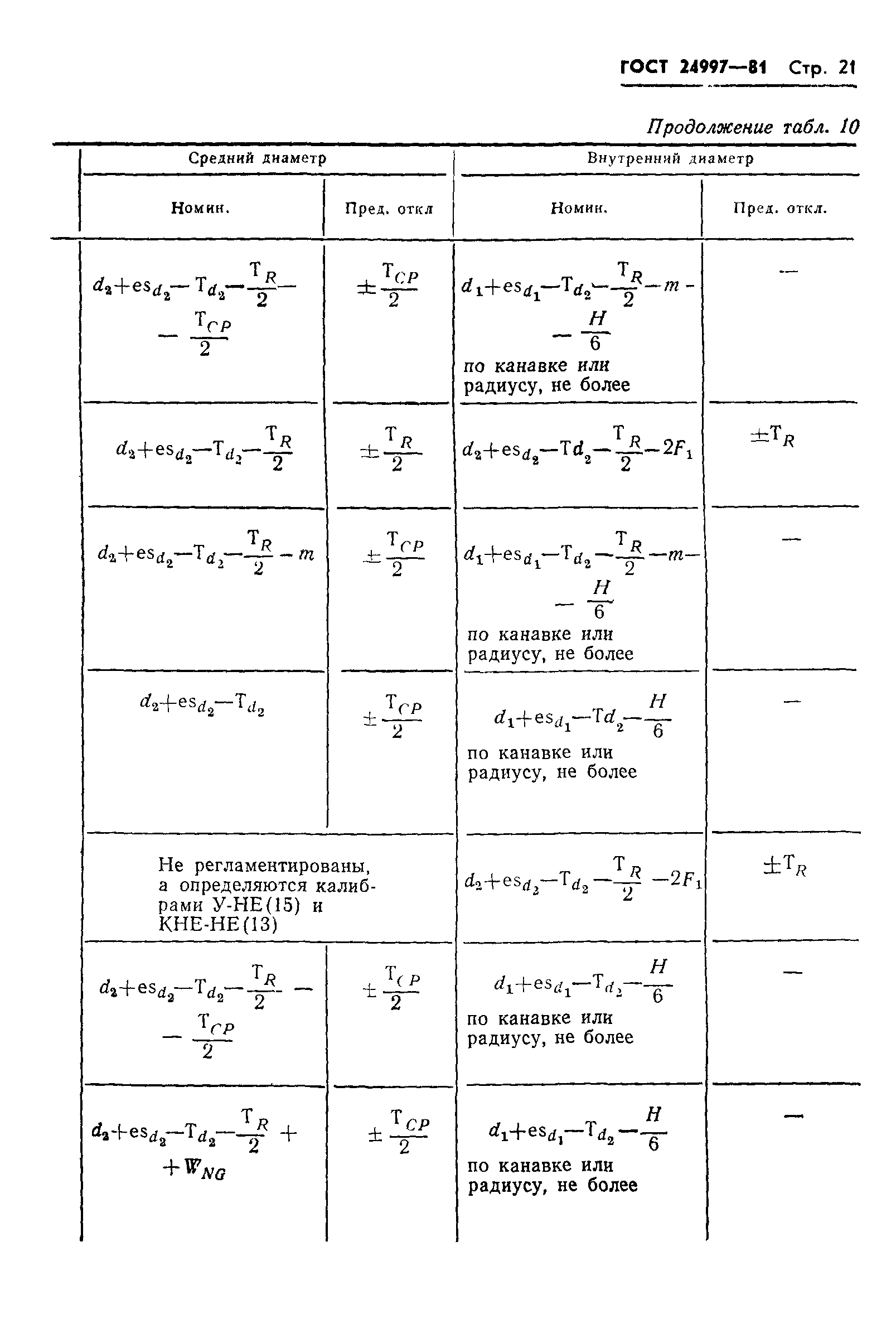 ГОСТ 24997-81