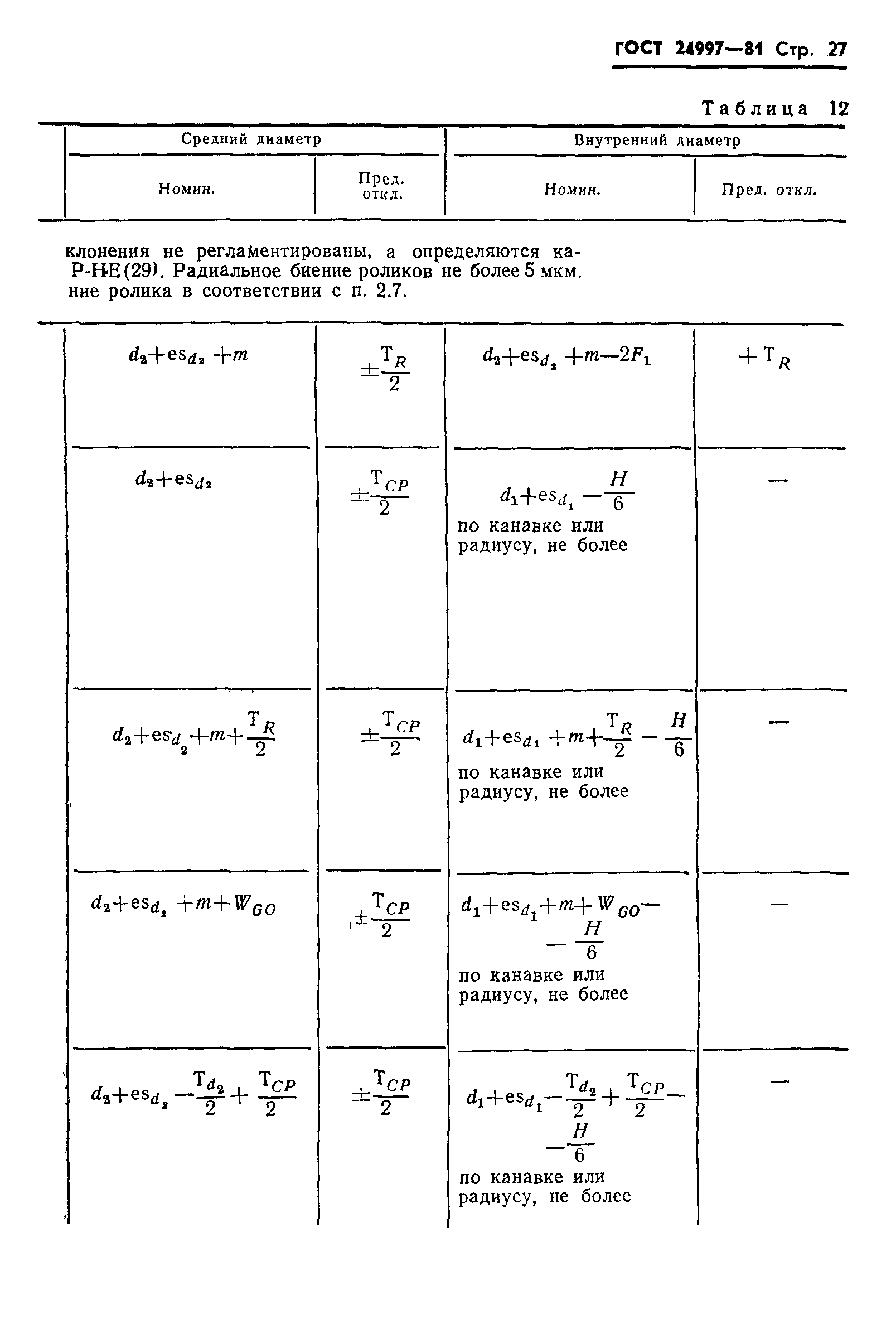 ГОСТ 24997-81