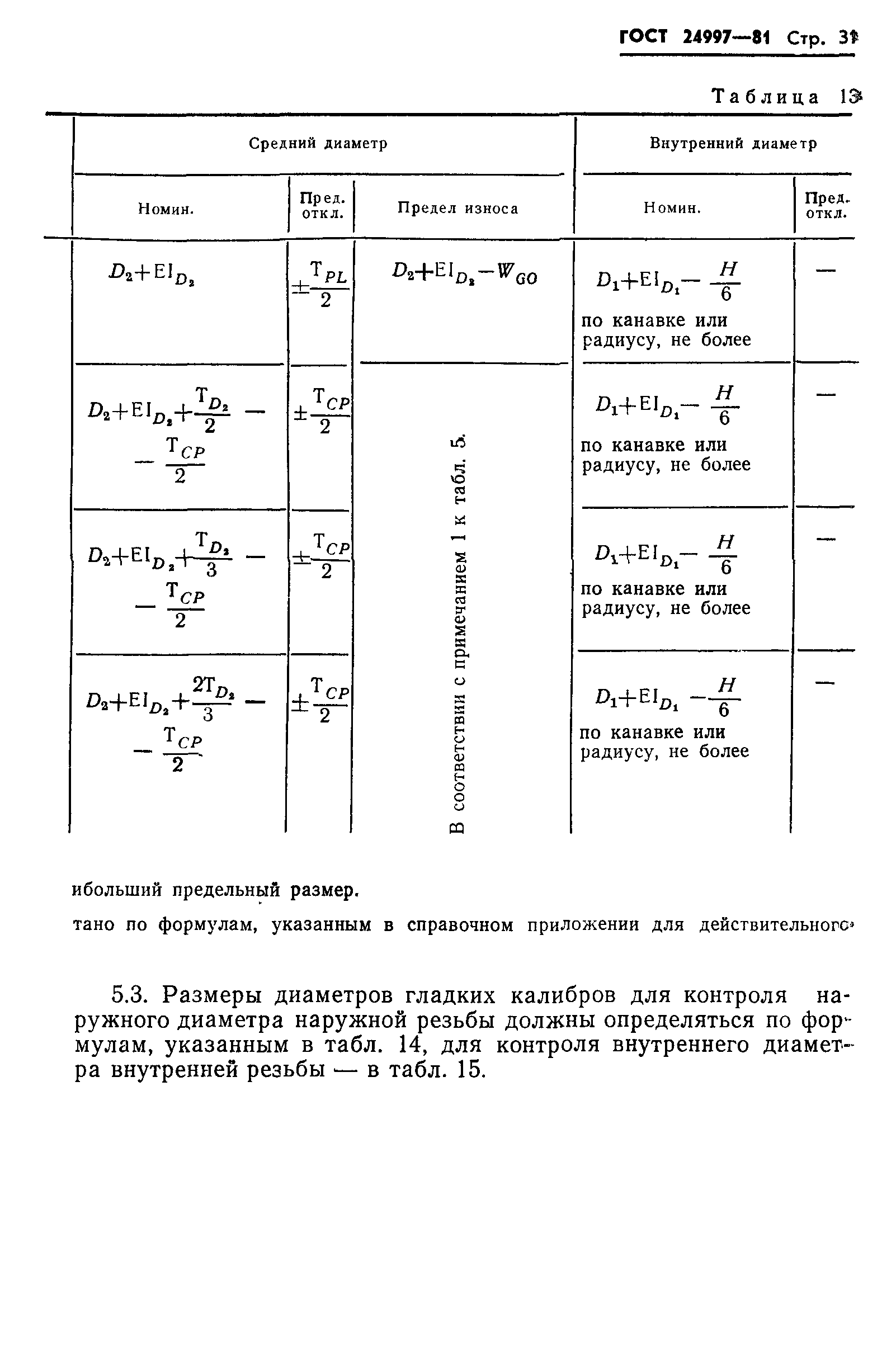 ГОСТ 24997-81