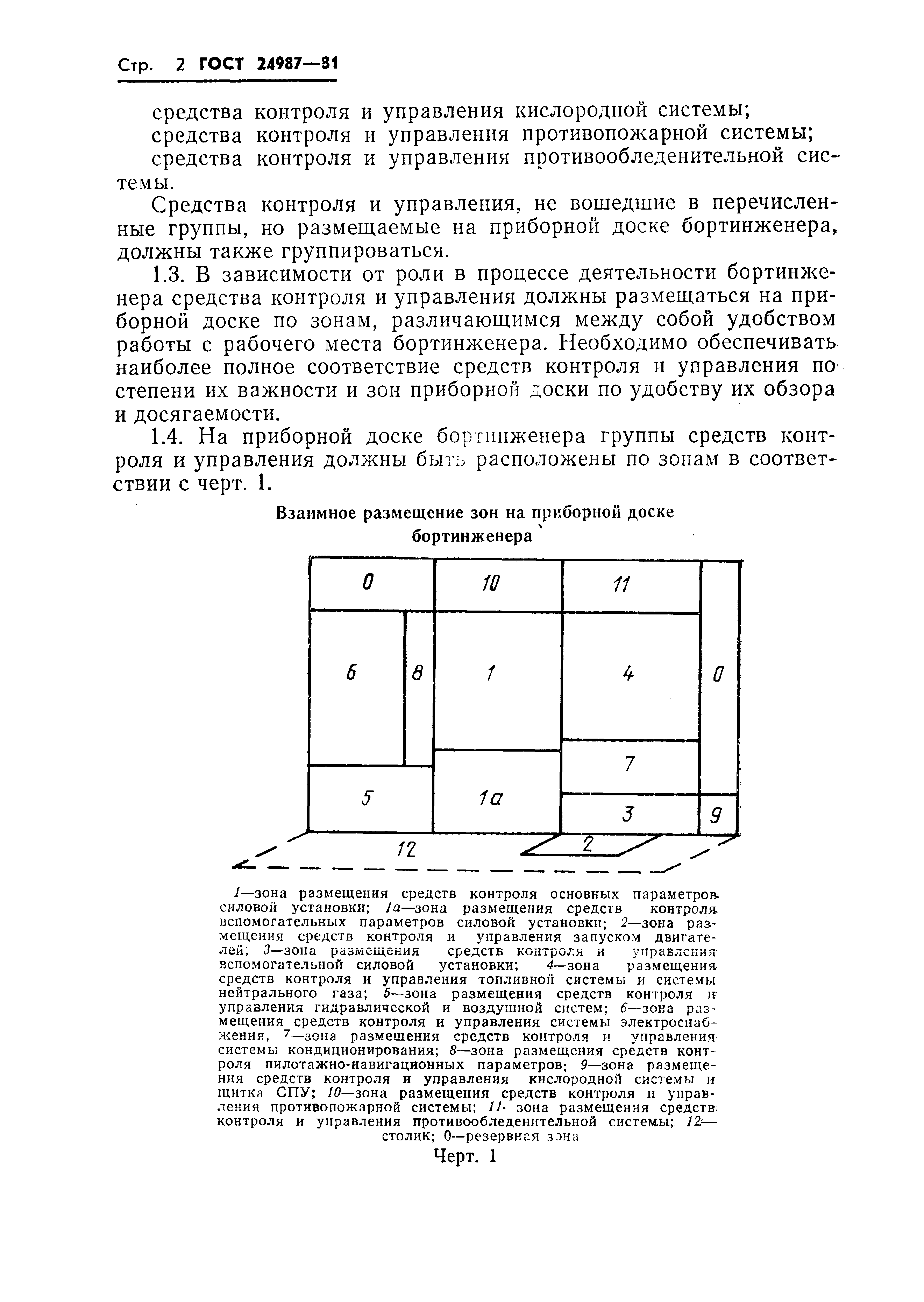 ГОСТ 24987-81