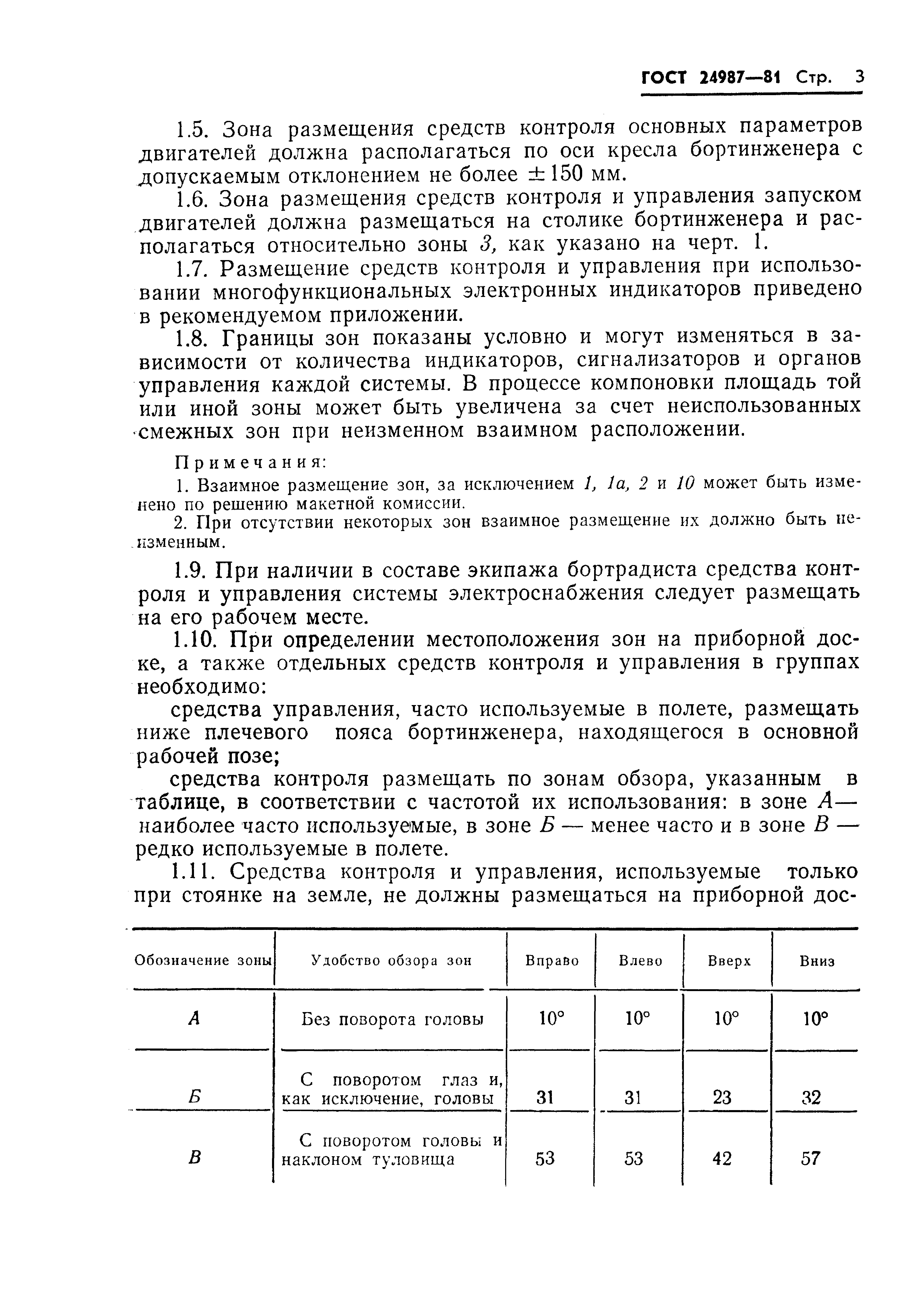 ГОСТ 24987-81