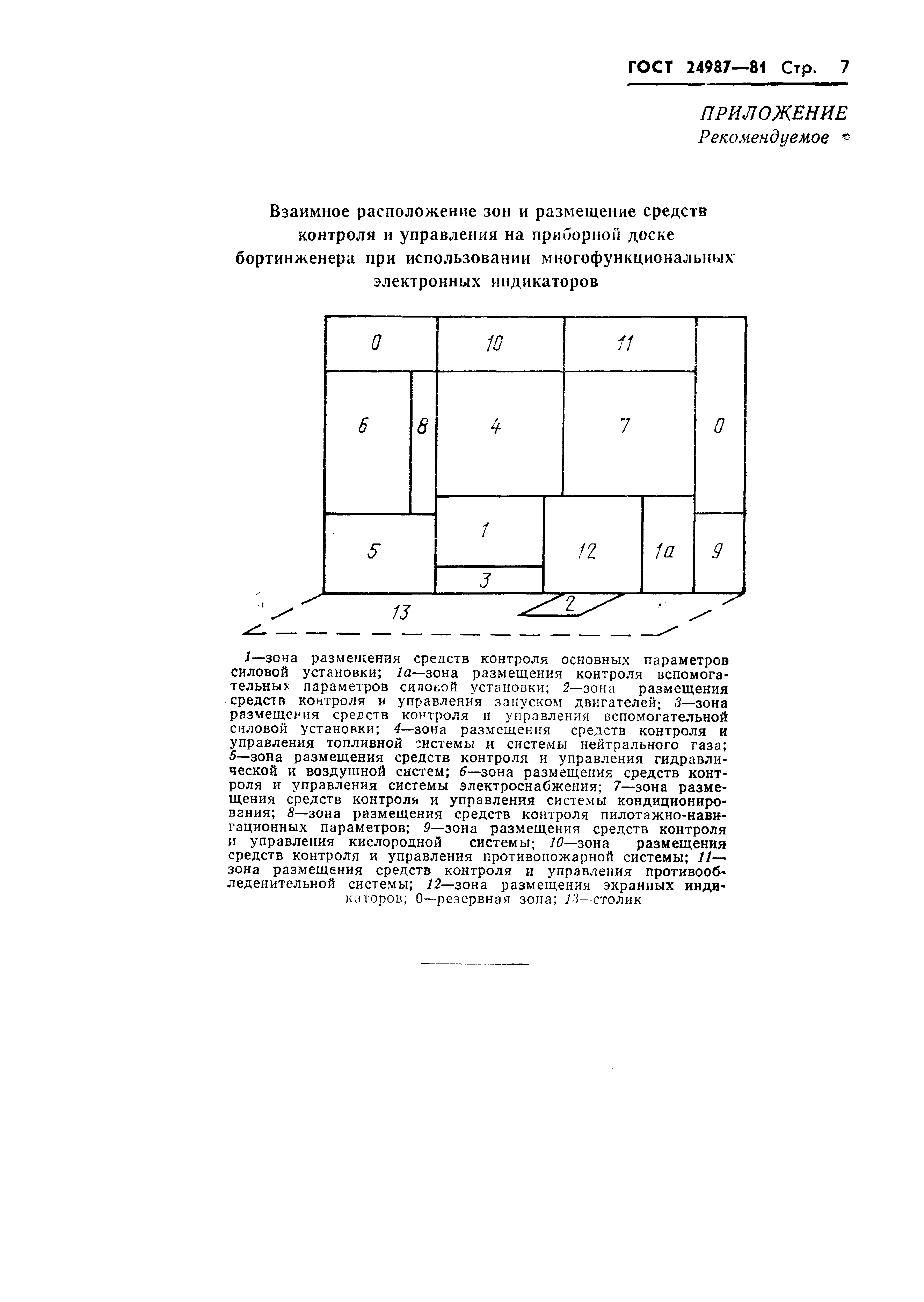 ГОСТ 24987-81