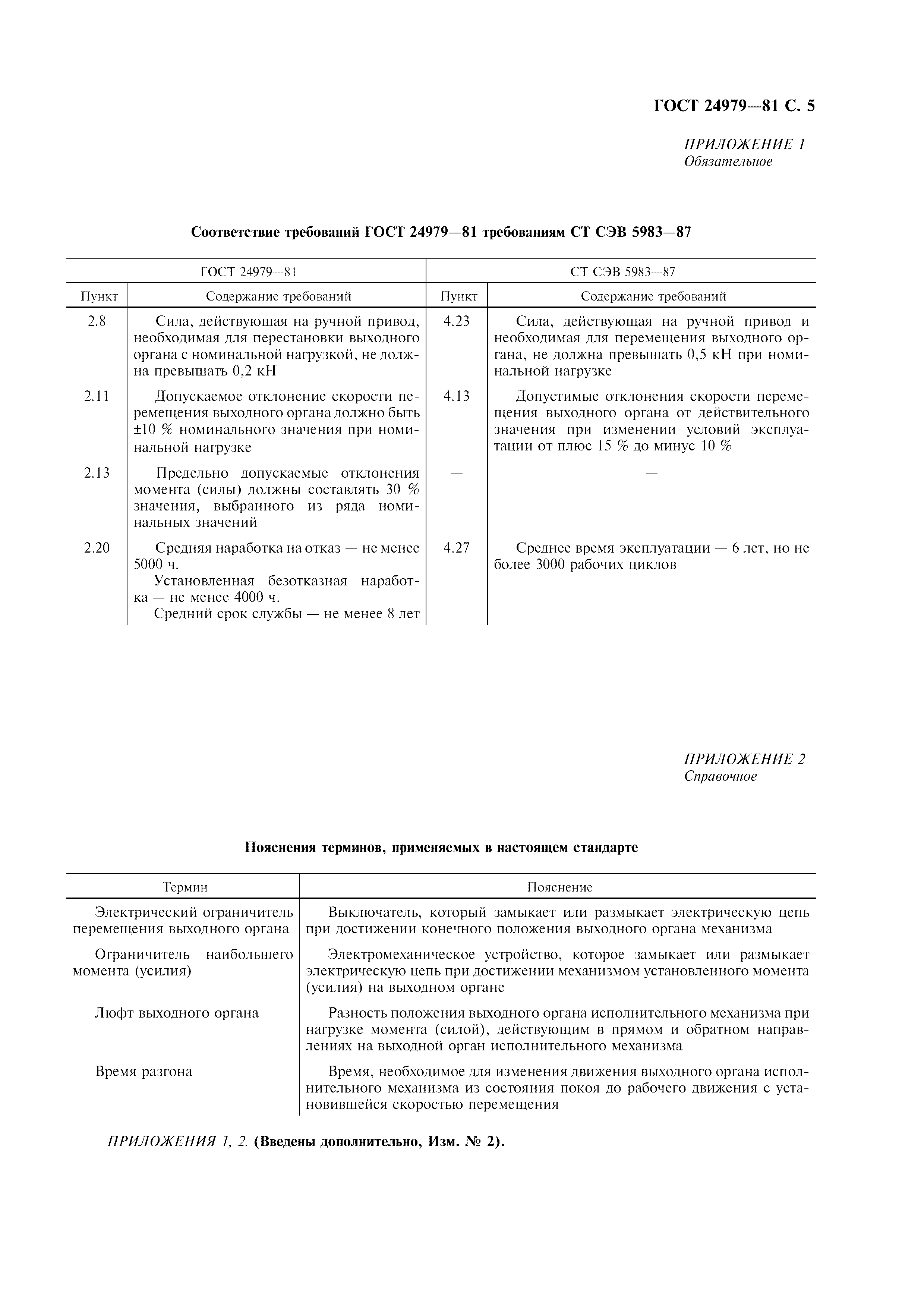 ГОСТ 24979-81