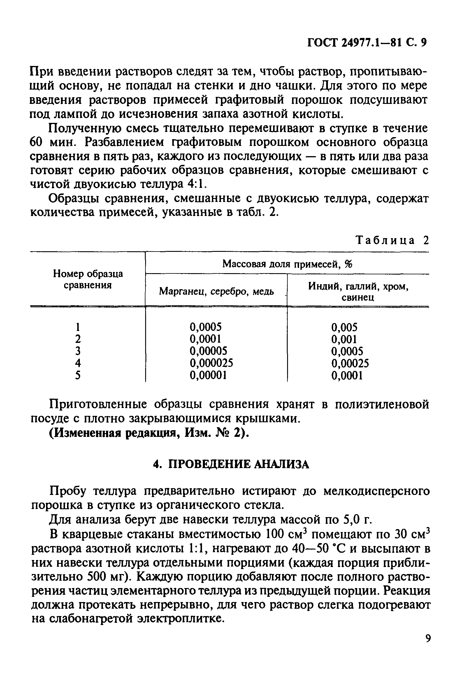 ГОСТ 24977.1-81