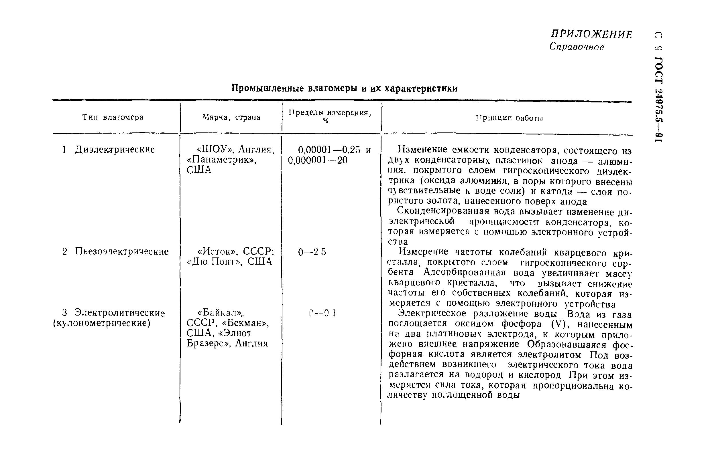 ГОСТ 24975.5-91