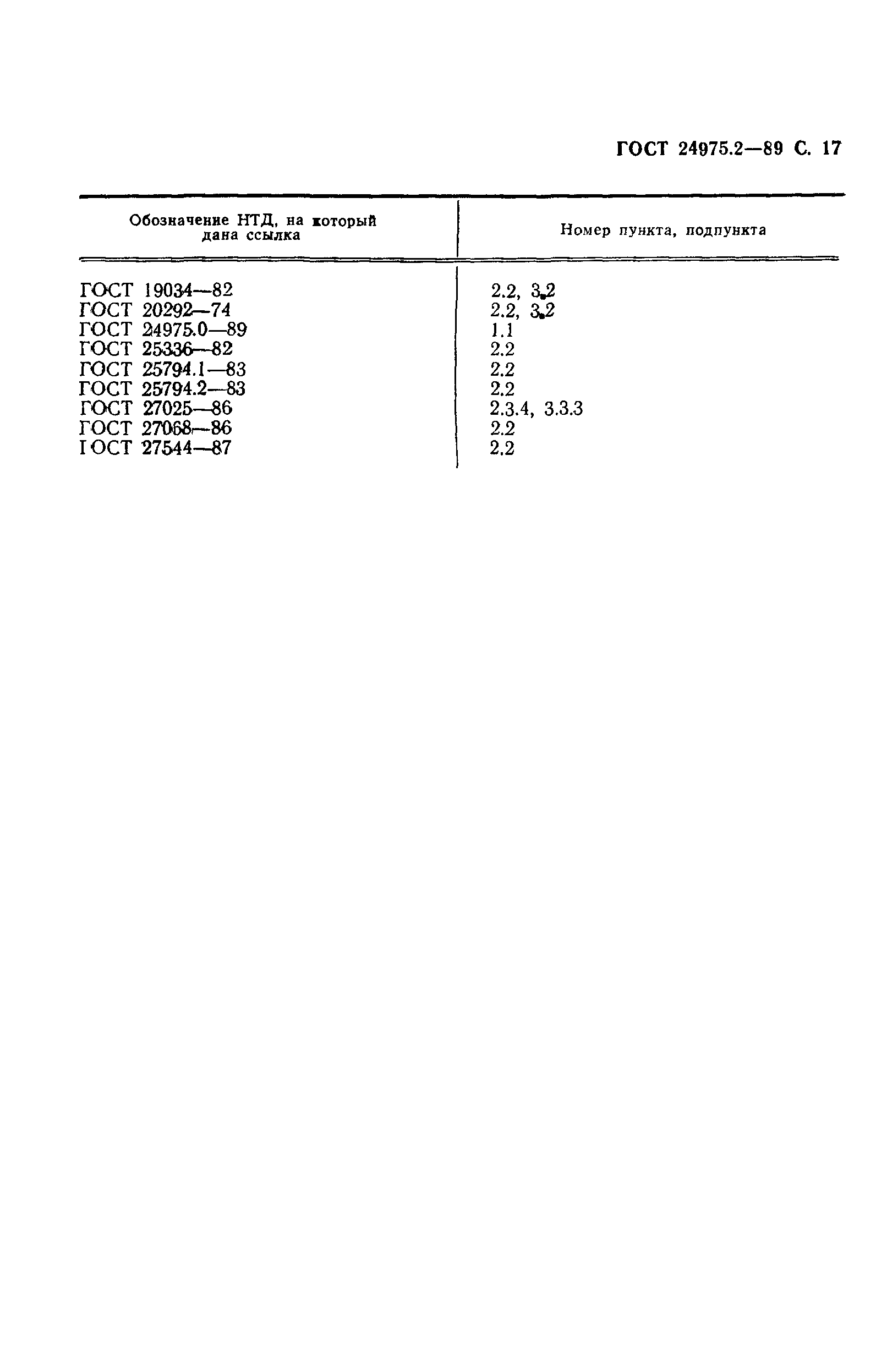 ГОСТ 24975.2-89
