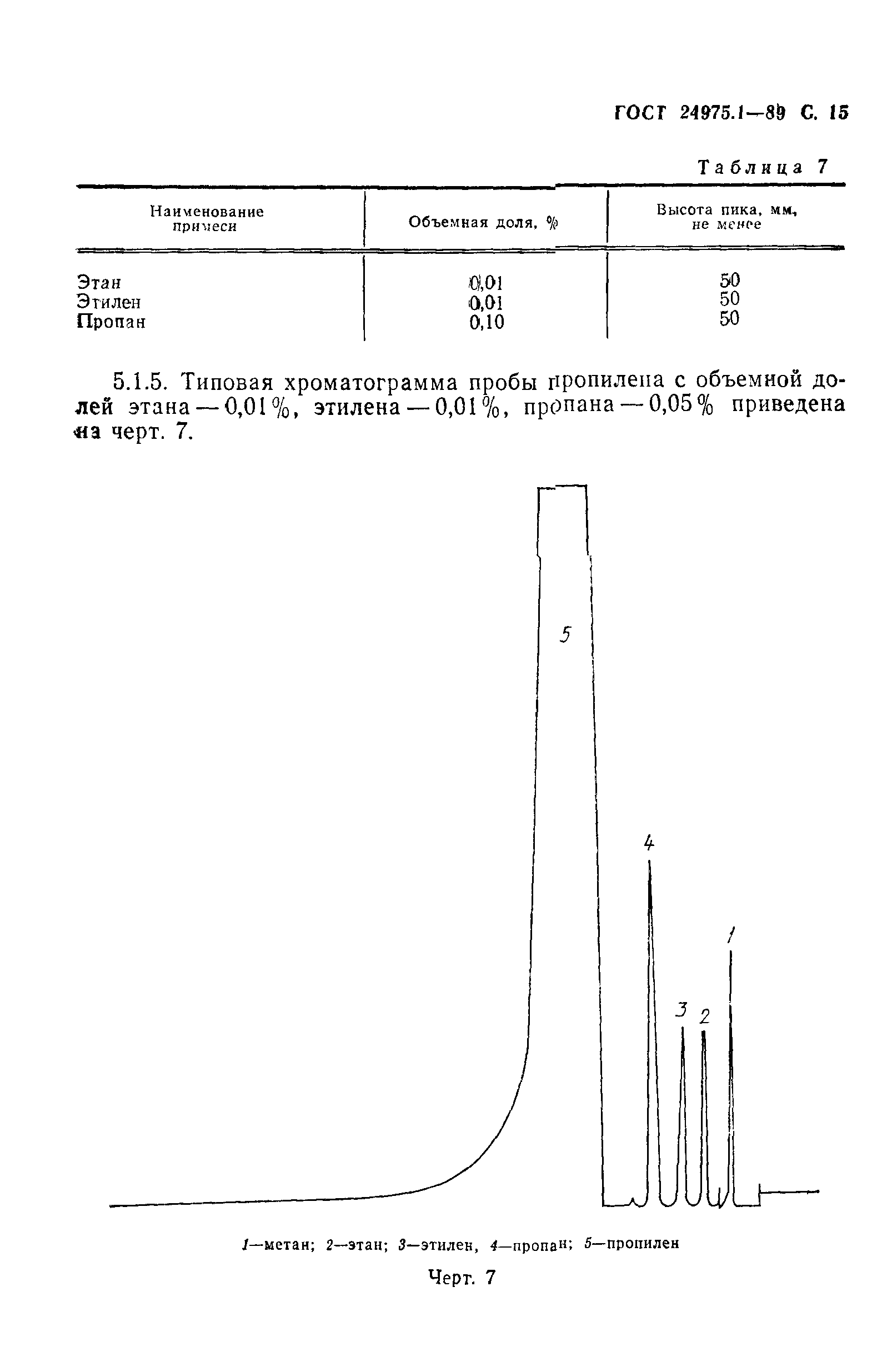 ГОСТ 24975.1-89