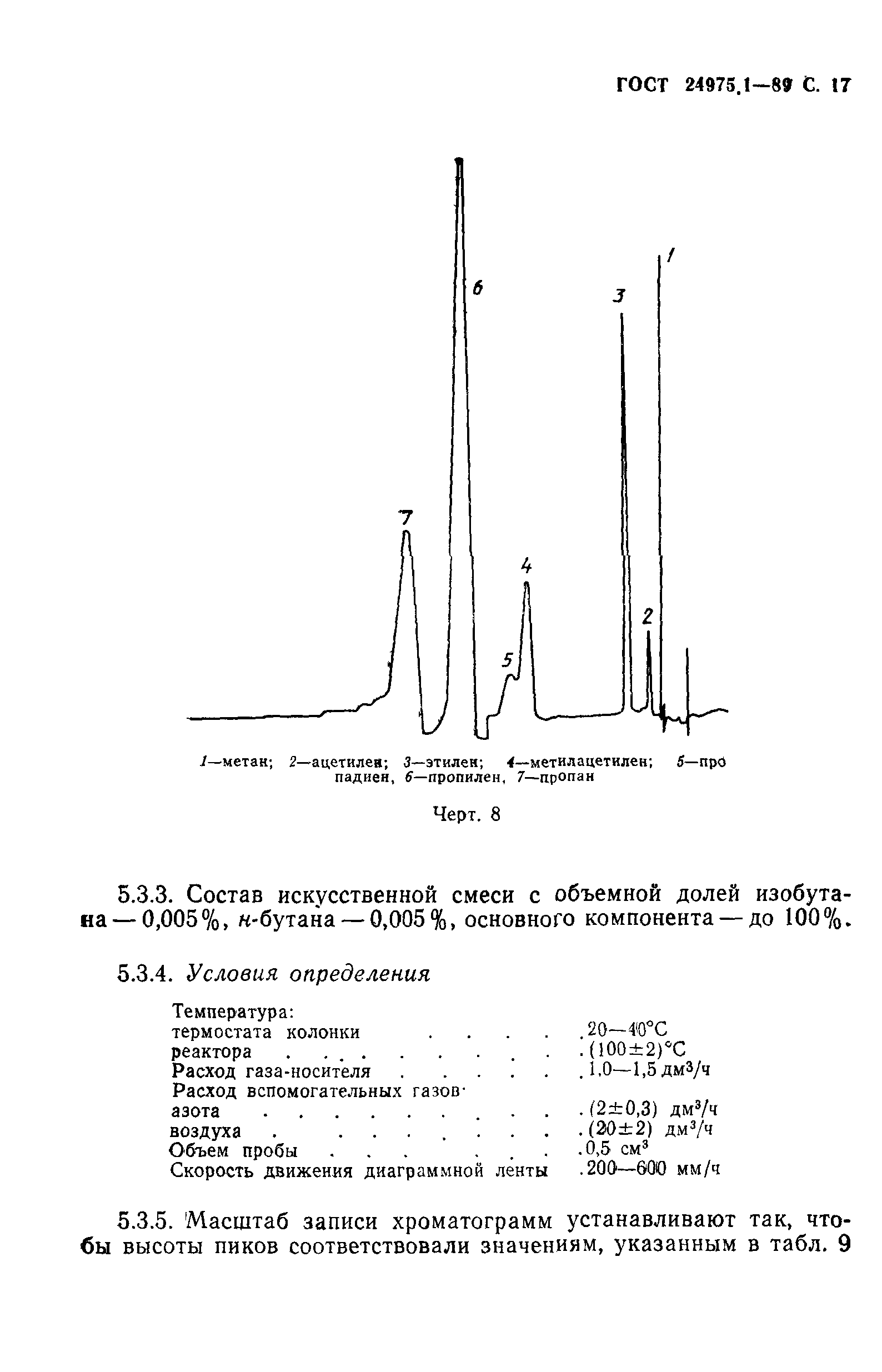 ГОСТ 24975.1-89