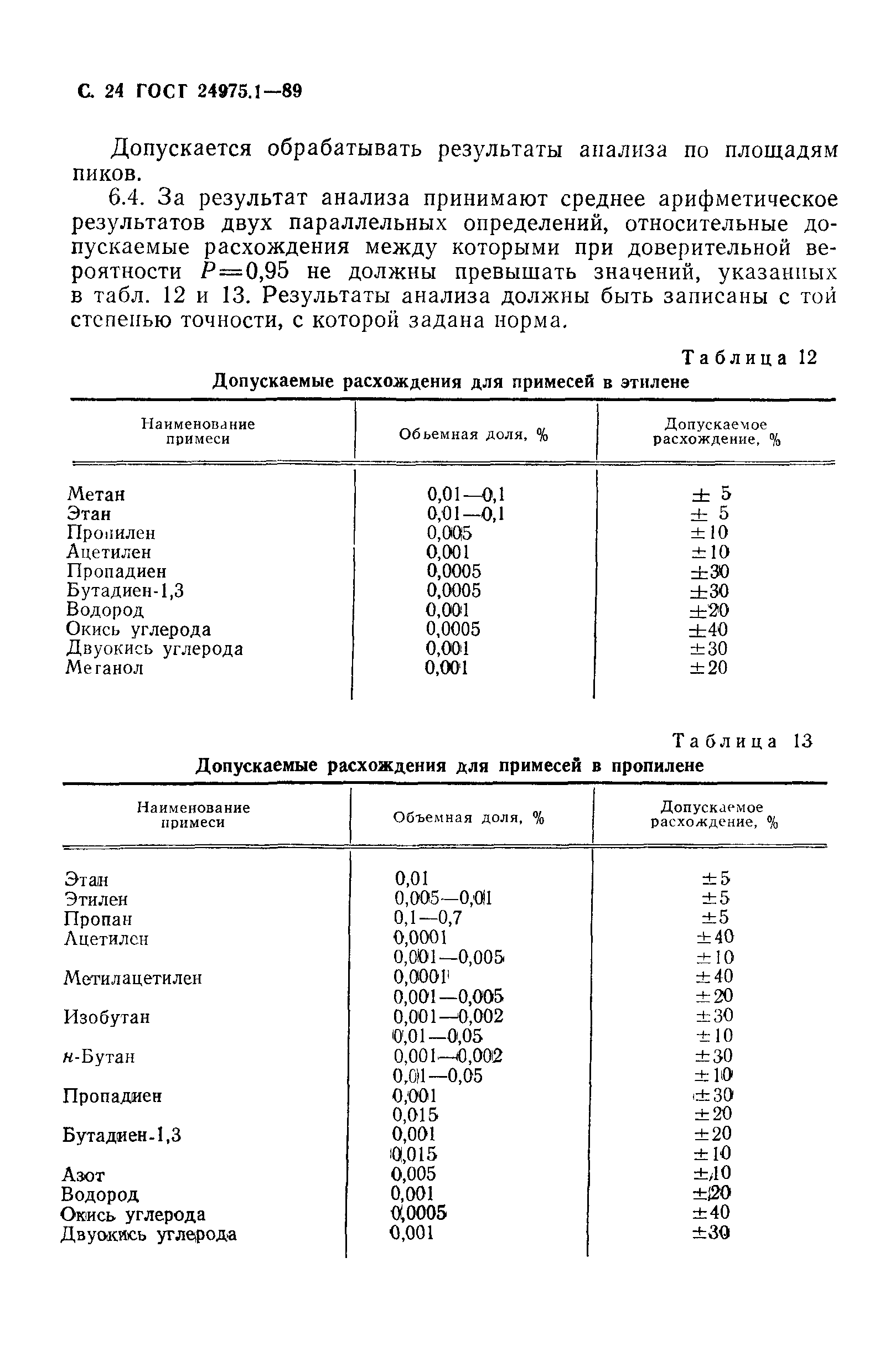 ГОСТ 24975.1-89