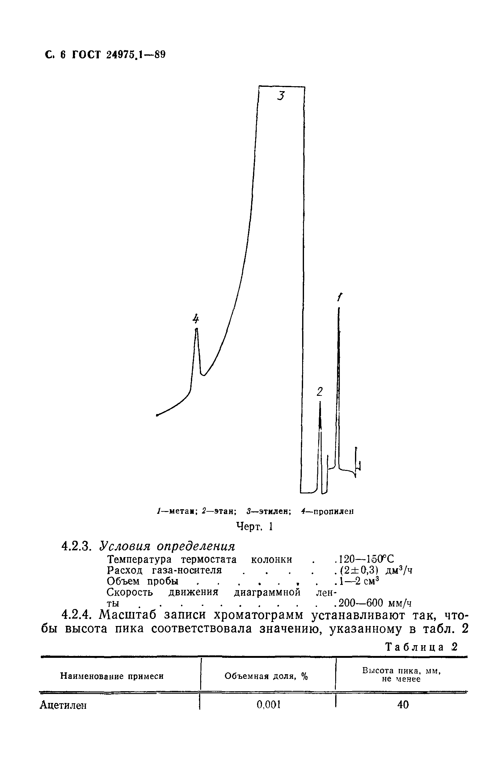 ГОСТ 24975.1-89