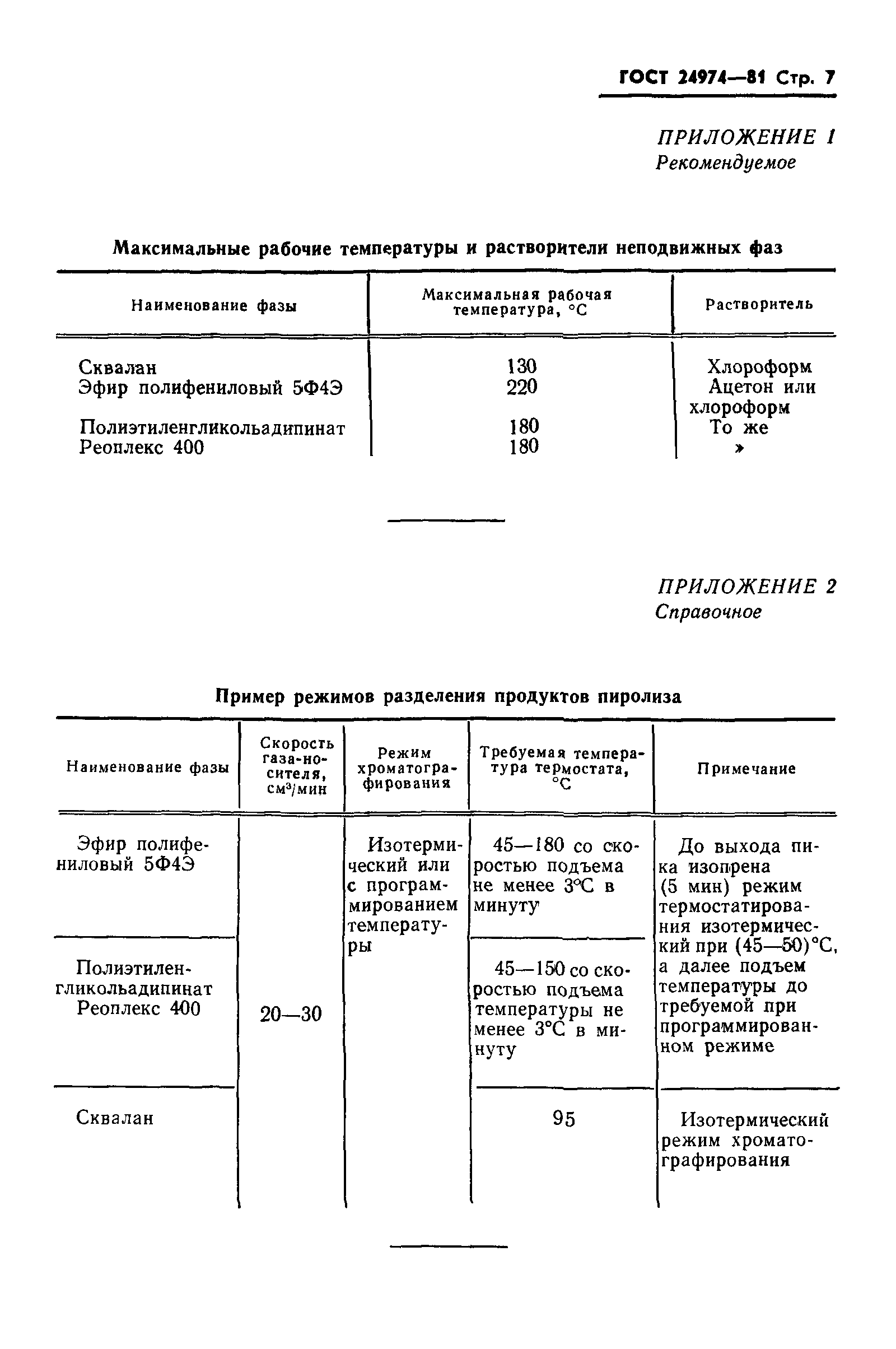 ГОСТ 24974-81