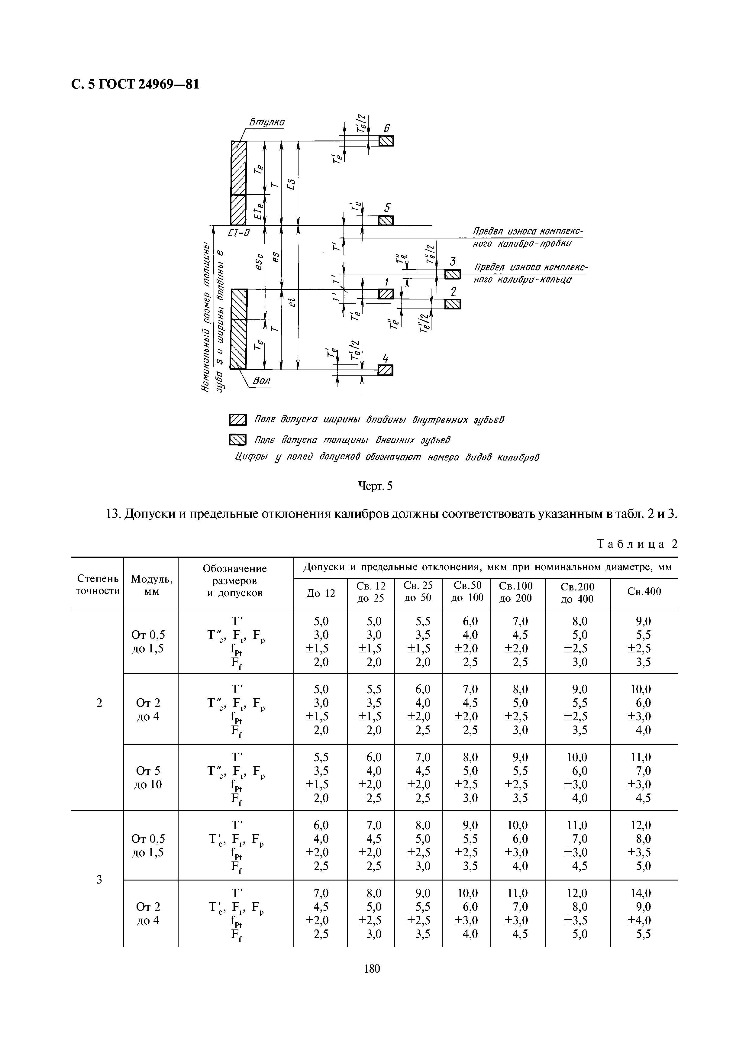 ГОСТ 24969-81