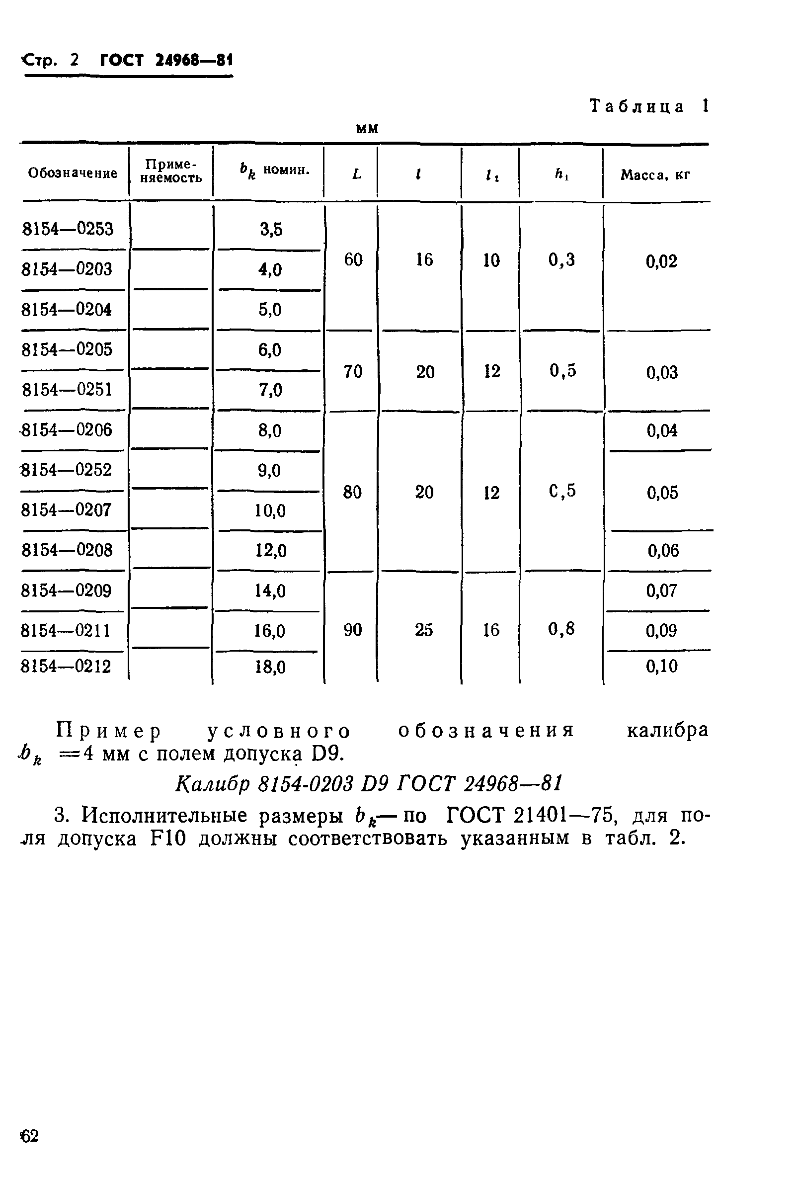 ГОСТ 24968-81