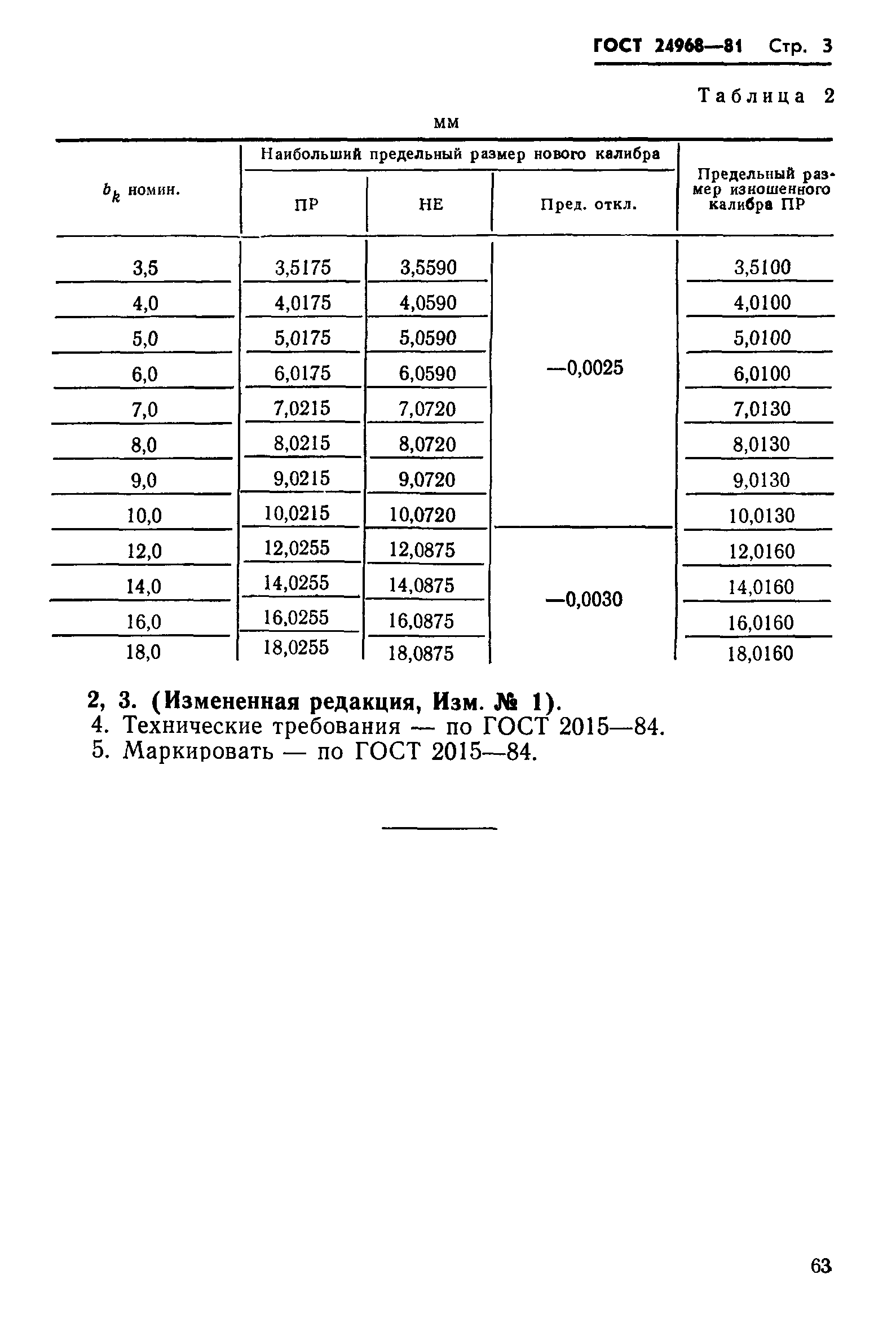 ГОСТ 24968-81